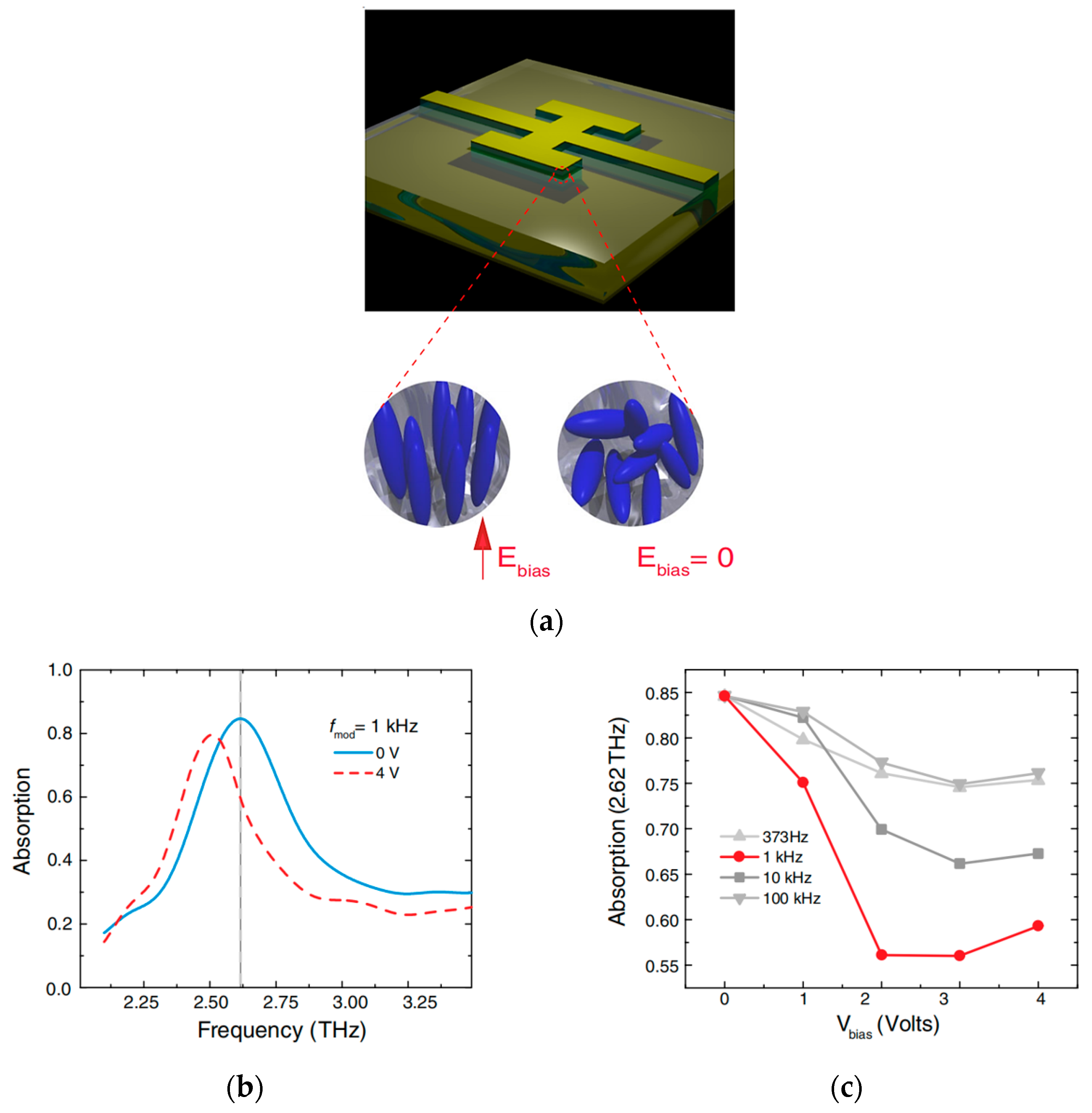 Photonics 10 00205 g029 Photonics 10 00205 g029