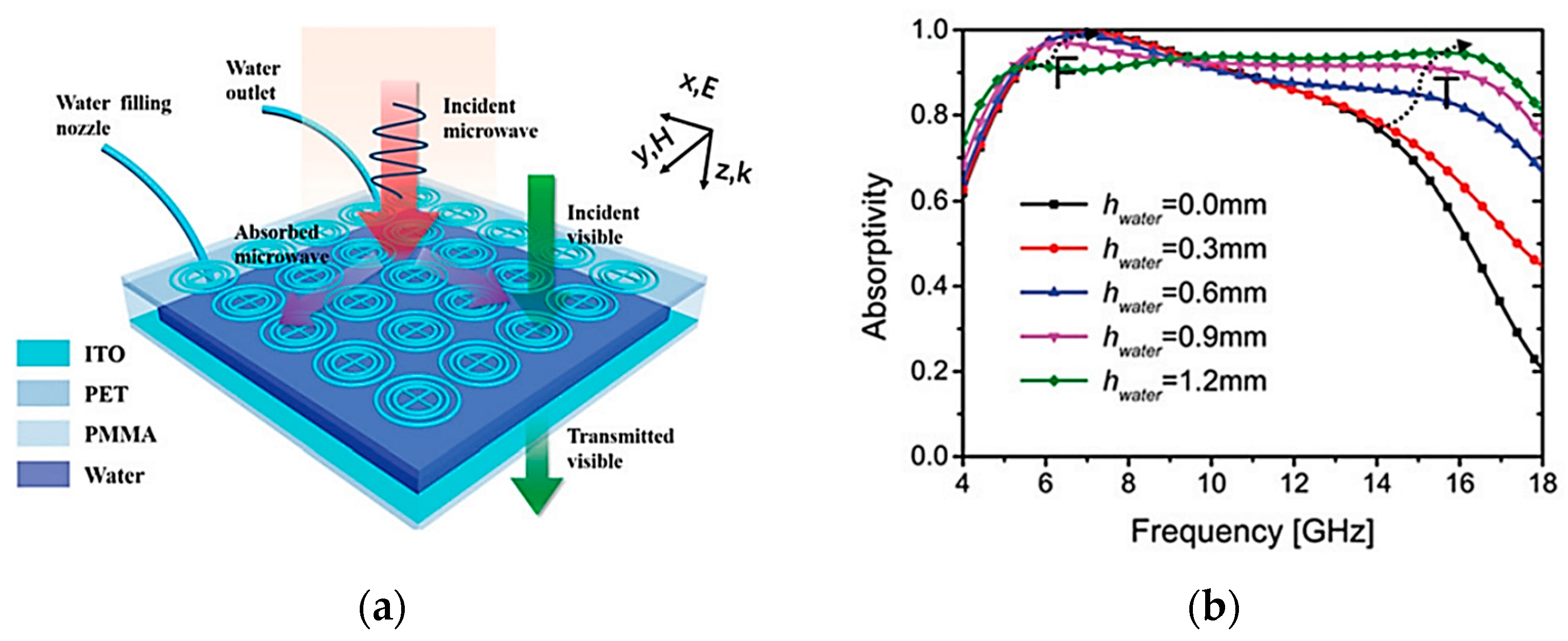 Photonics 10 00205 g030 Photonics 10 00205 g030