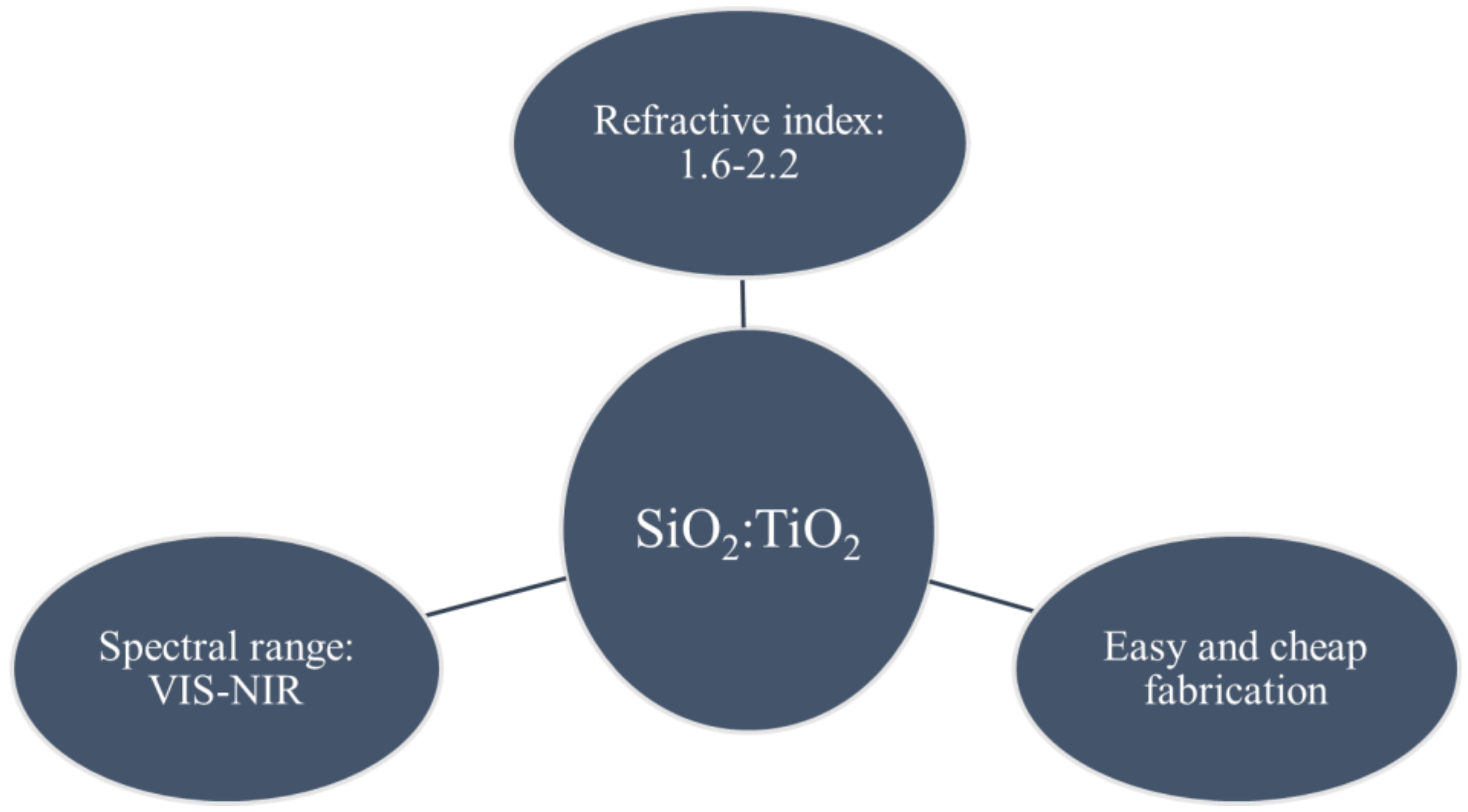 Photonics 10 00208 g001
