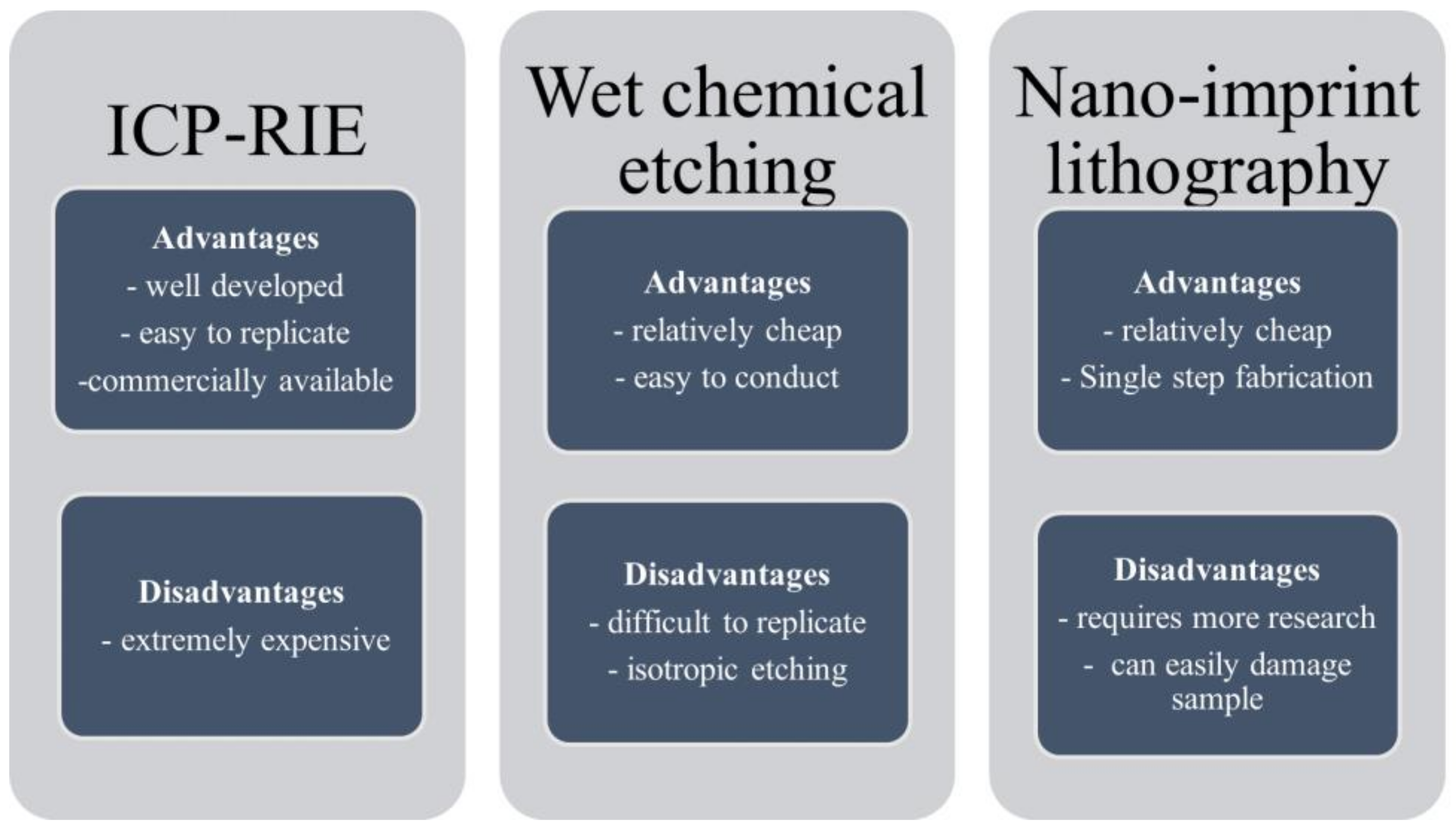 Photonics 10 00208 g003