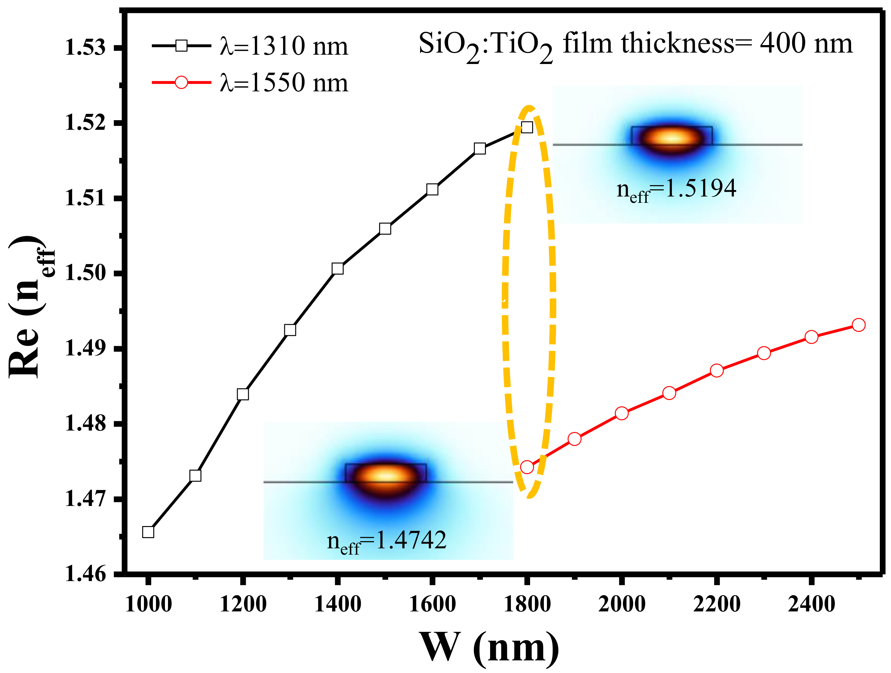 Photonics 10 00208 g005
