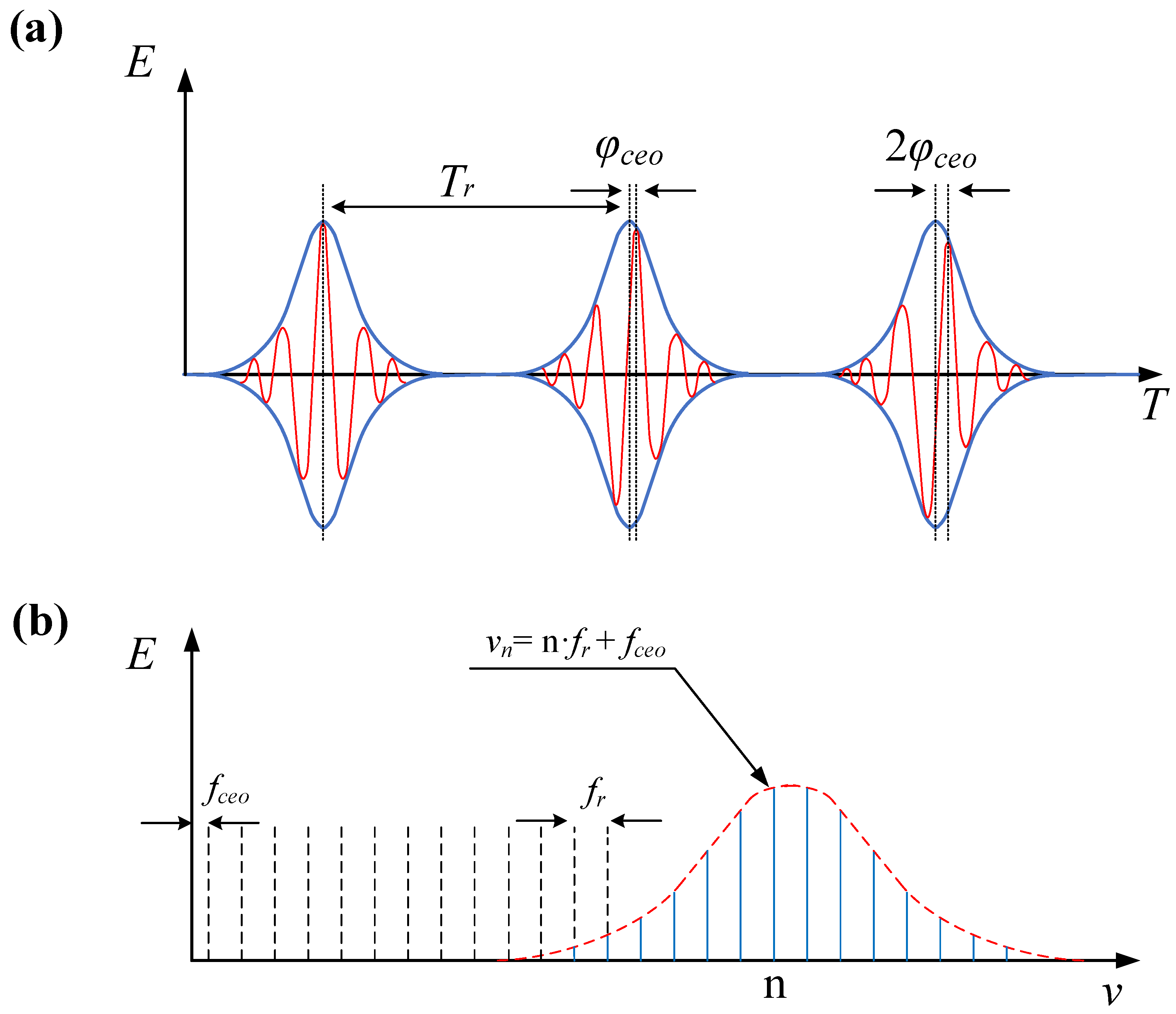 Photonics 10 00221 g001 Photonics 10 00221 g001