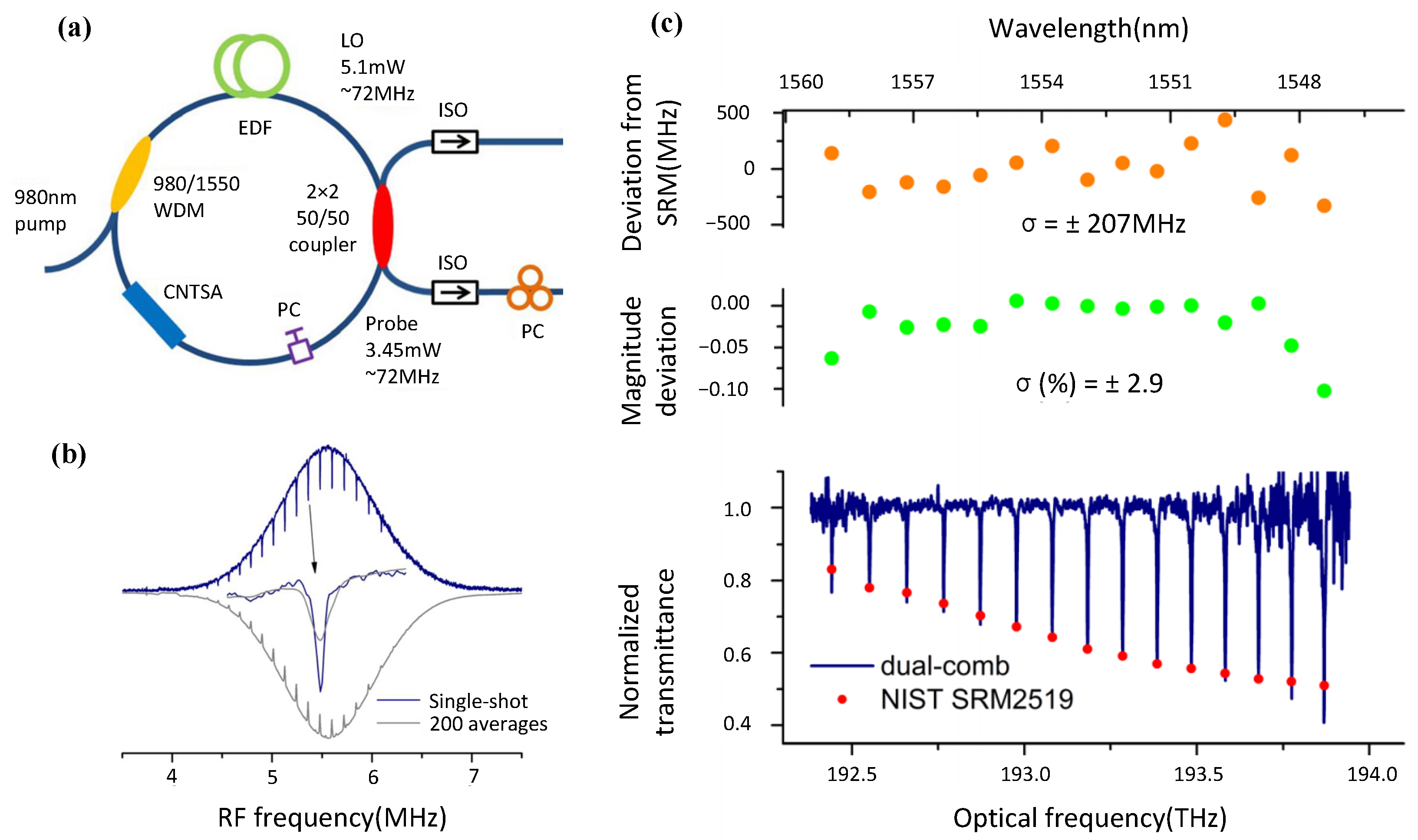 Photonics 10 00221 g003 Photonics 10 00221 g003