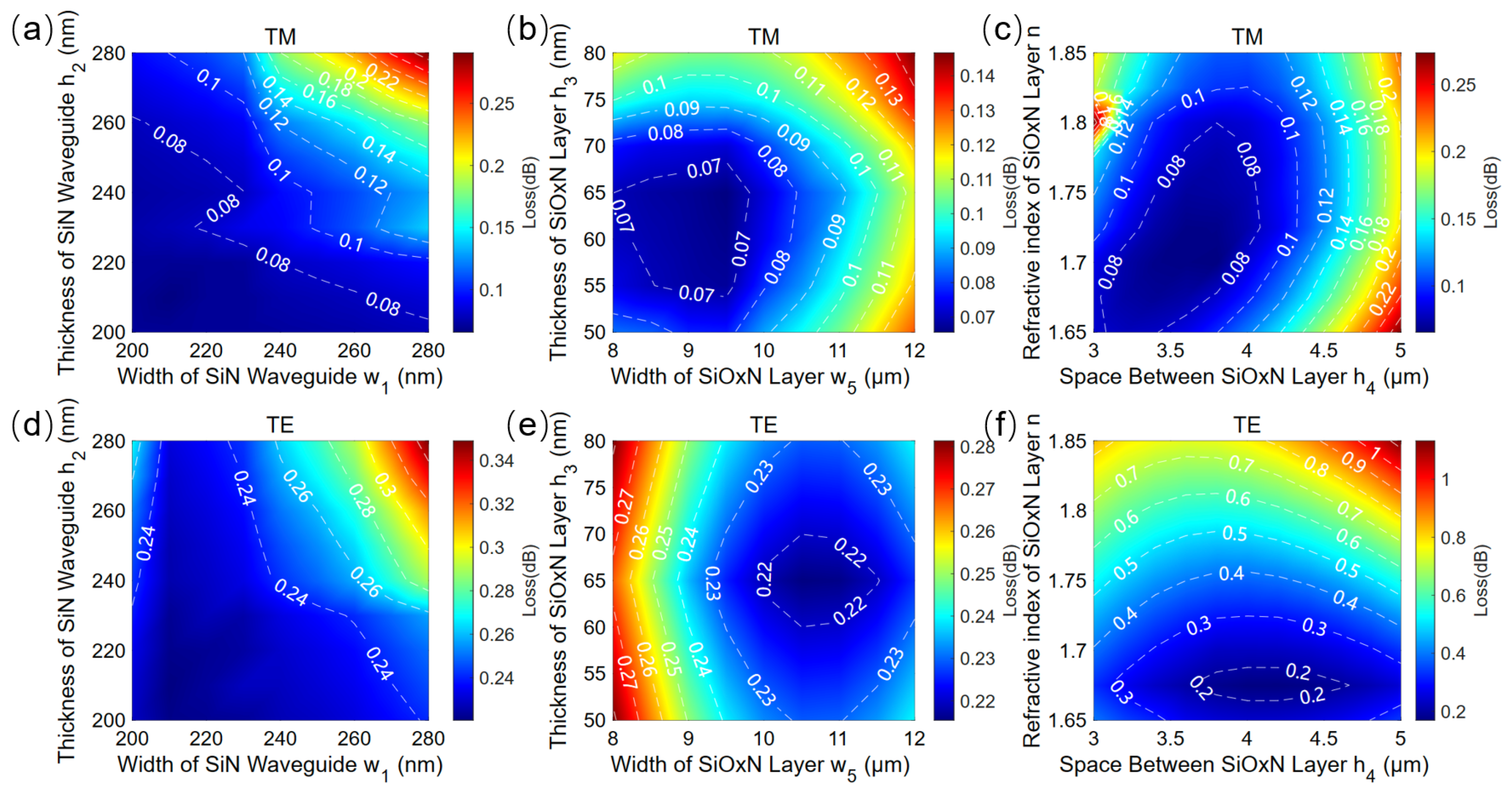 Photonics 10 00231 g003