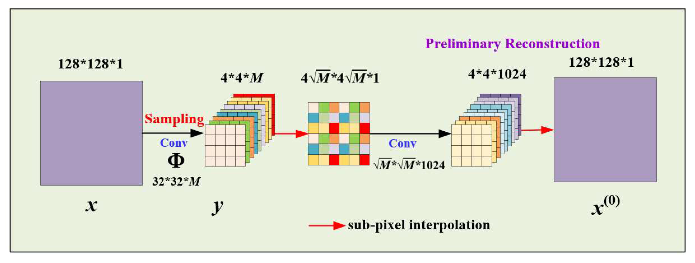 Photonics 10 00232 g003 Photonics 10 00232 g003