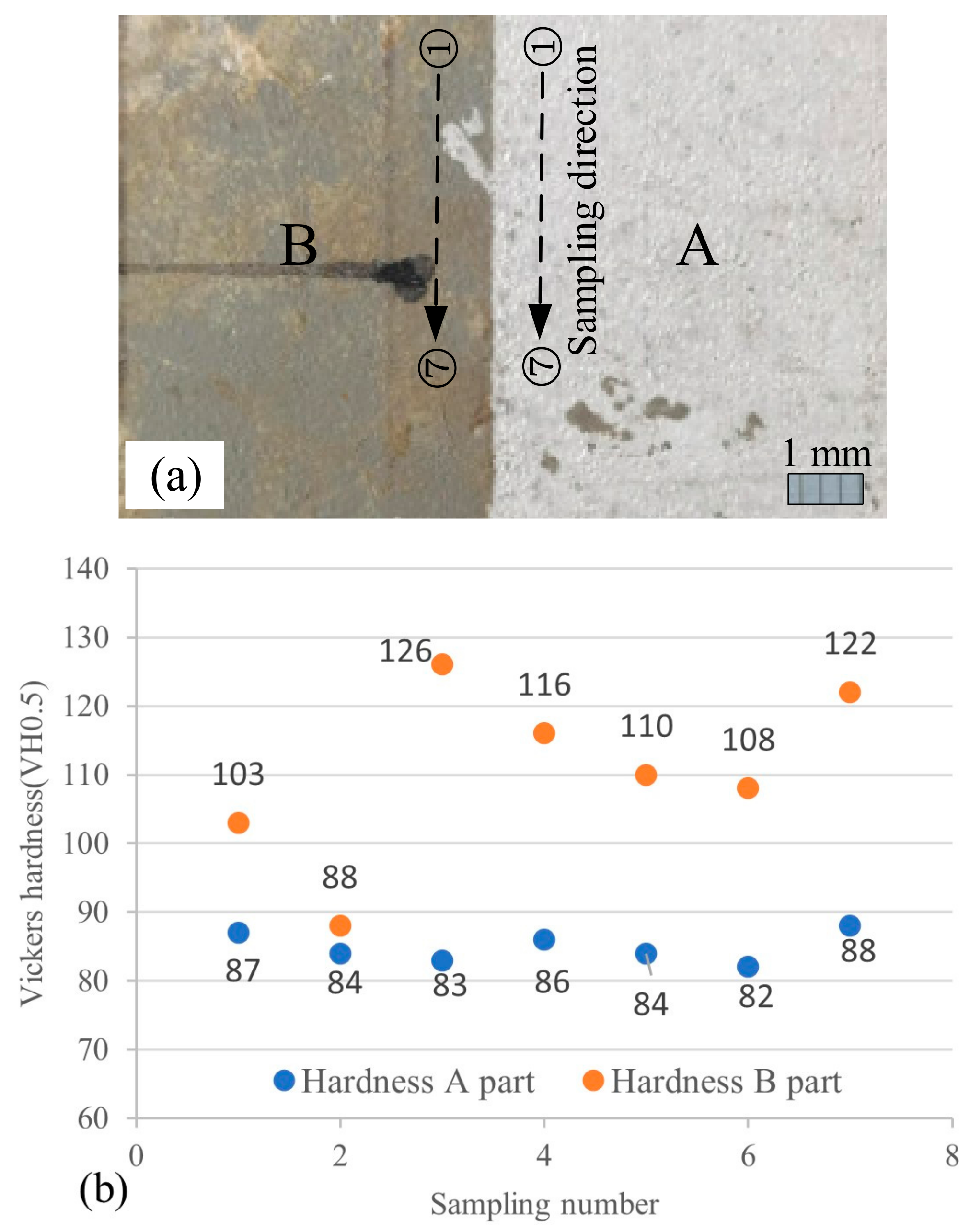 Photonics 10 00242 g007