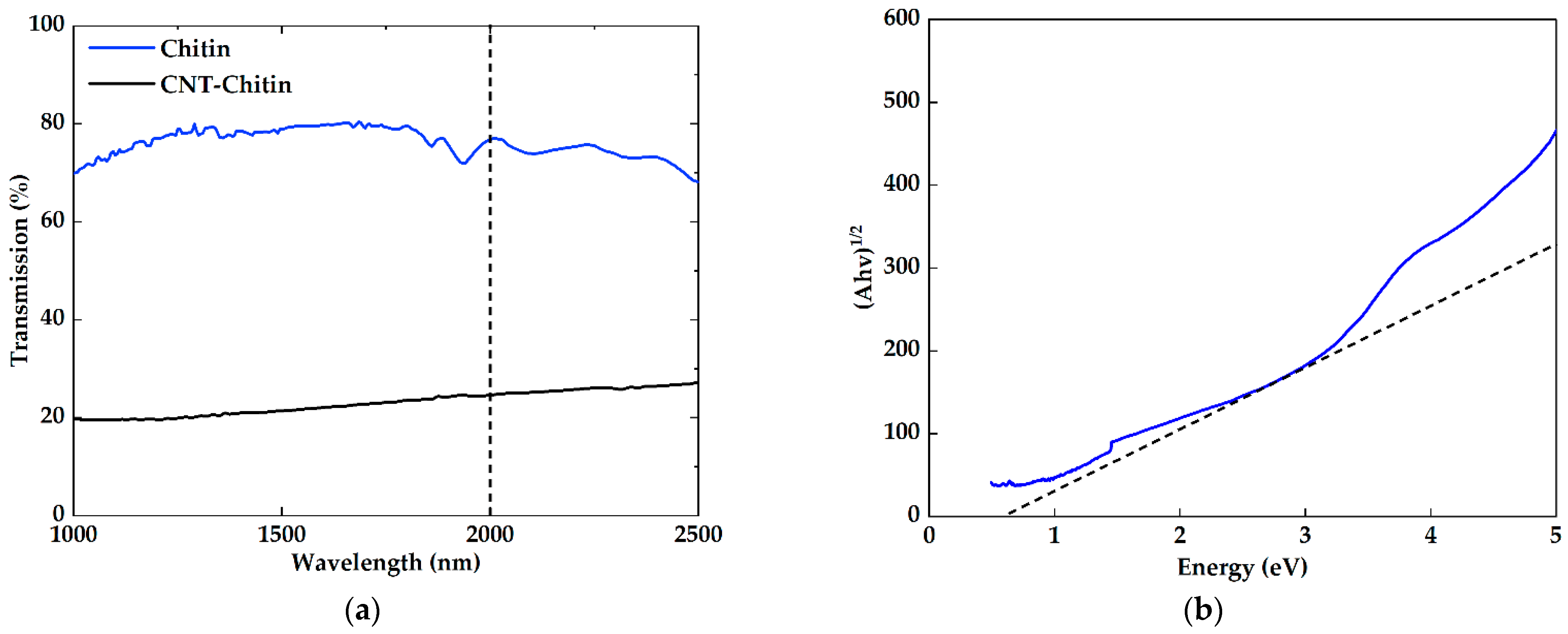 Photonics 10 00257 g003 Photonics 10 00257 g003