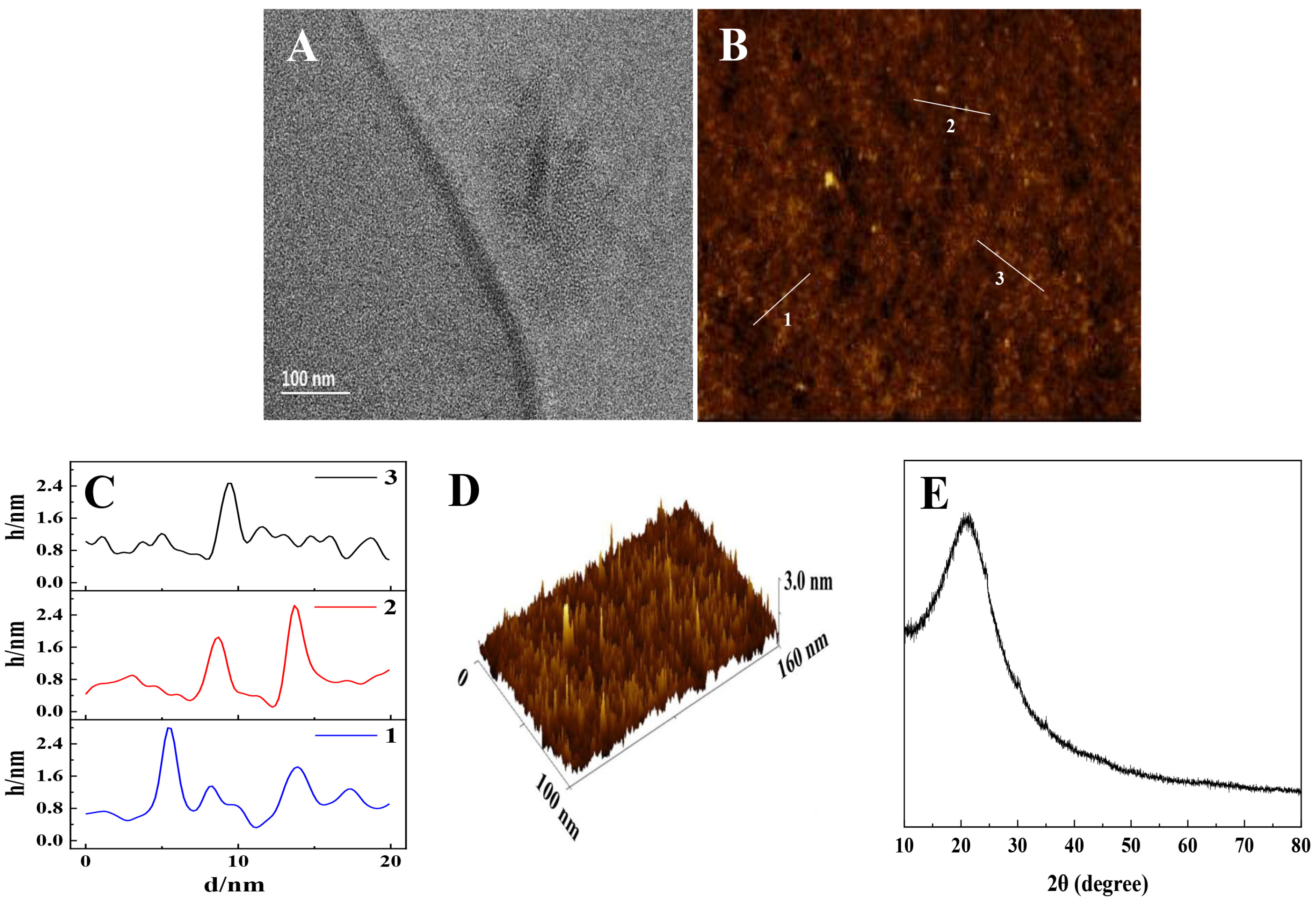 Photonics 10 00262 g002
