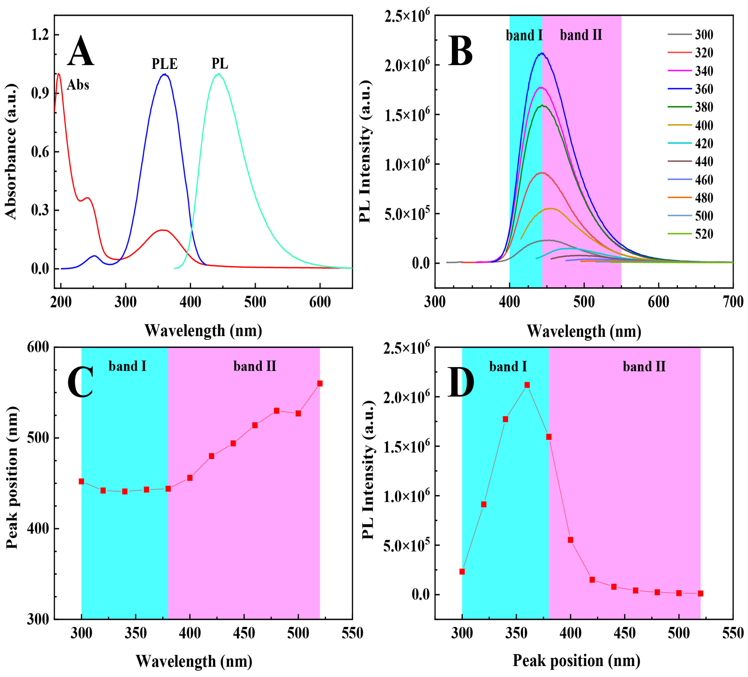 Photonics 10 00262 g005