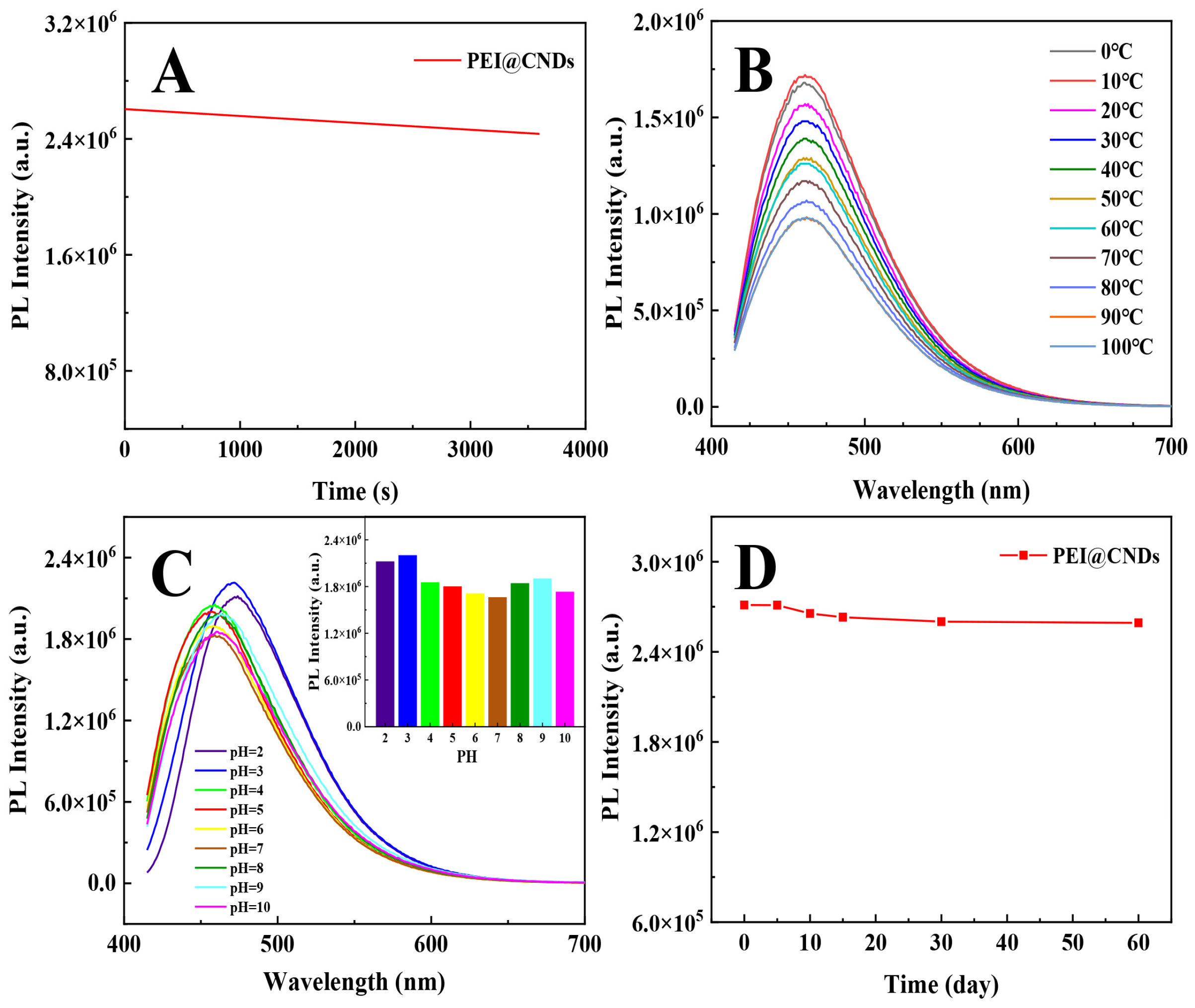Photonics 10 00262 g006