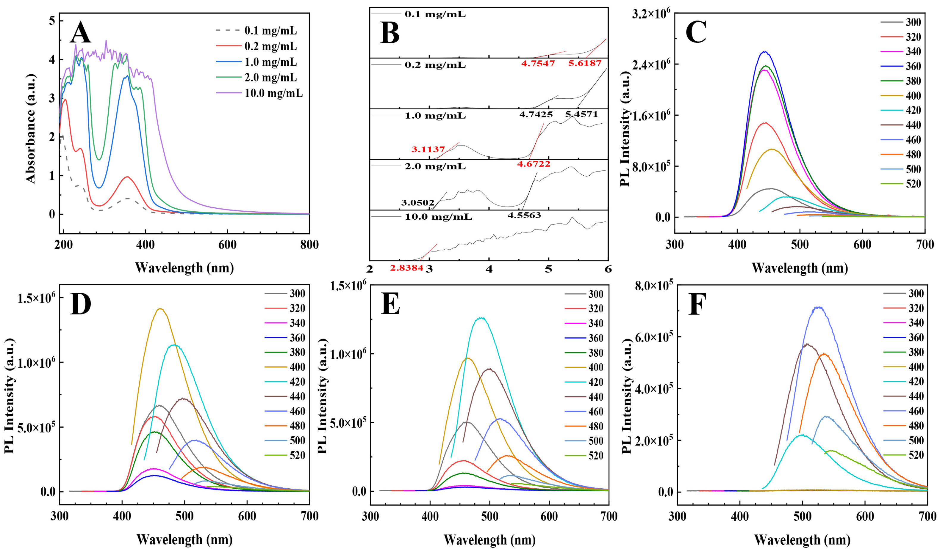 Photonics 10 00262 g007