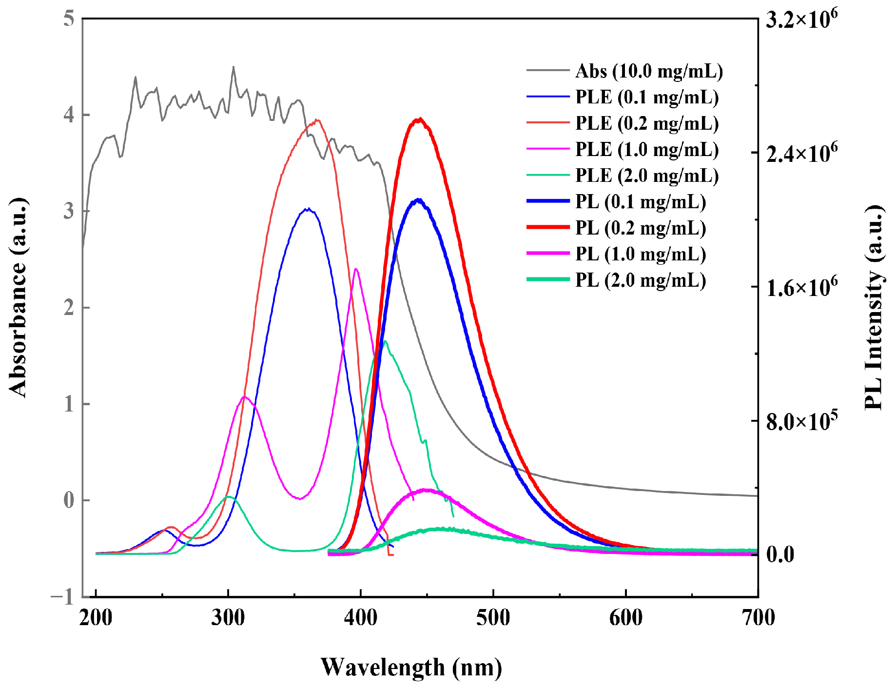 Photonics 10 00262 g009