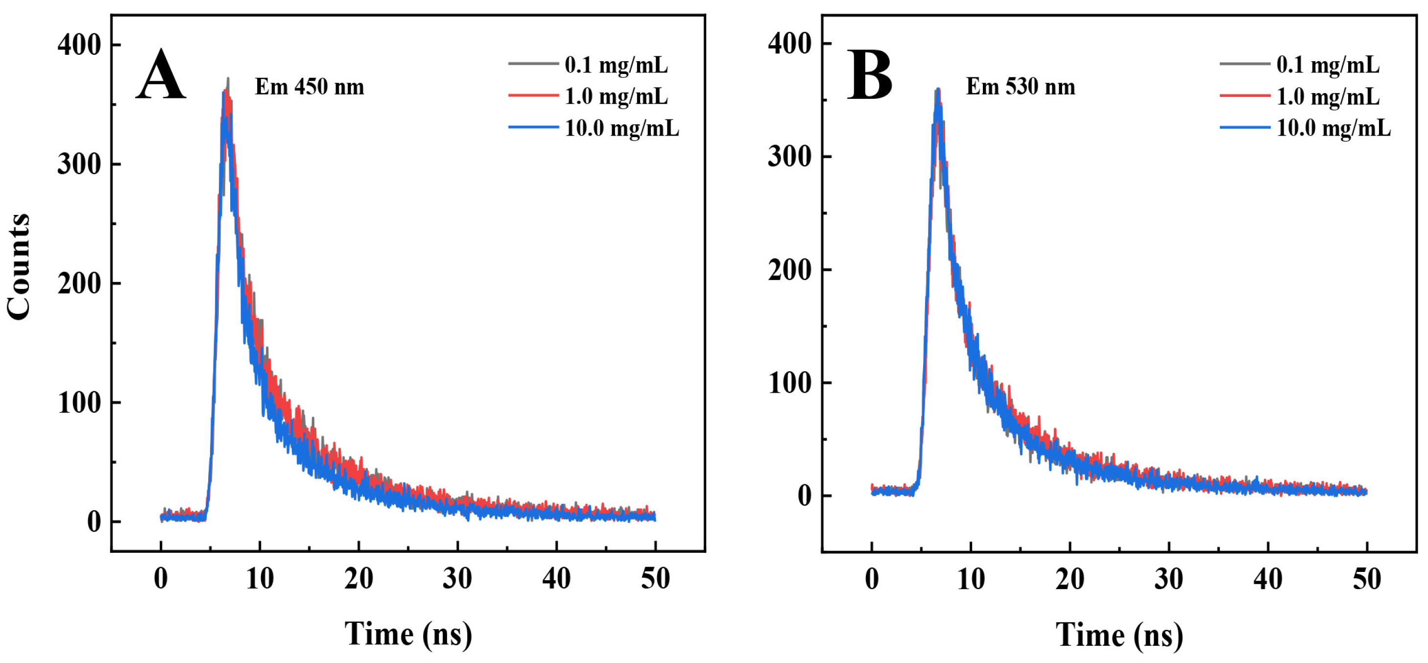 Photonics 10 00262 g010