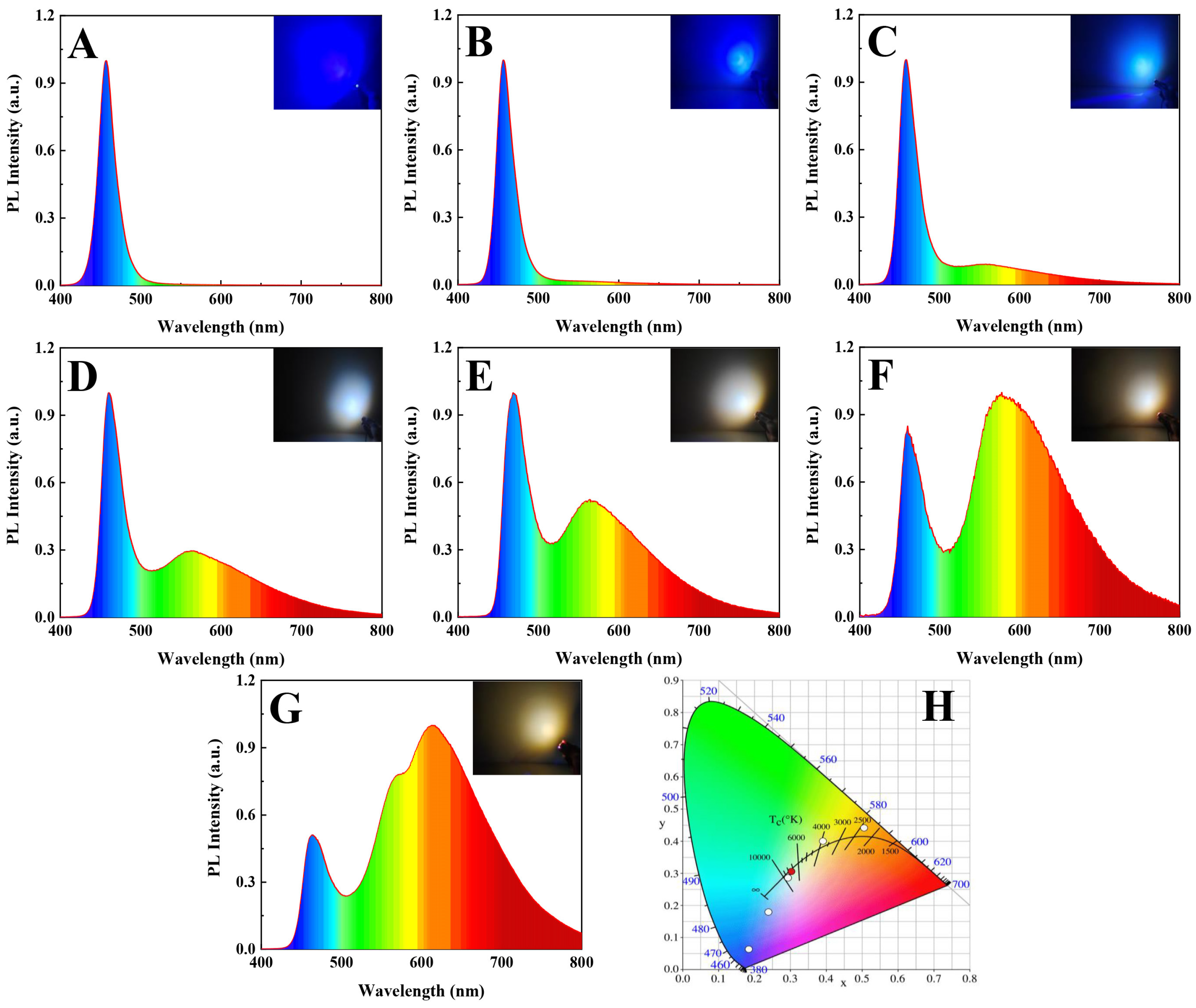 Photonics 10 00262 g011