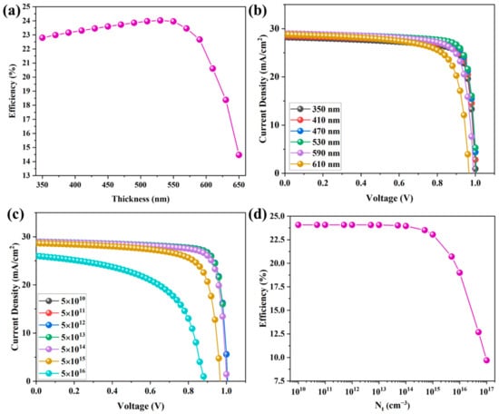 Photonics Free Full Text Scaps Empowered Machine Learning Modelling Of Perovskite Solar 