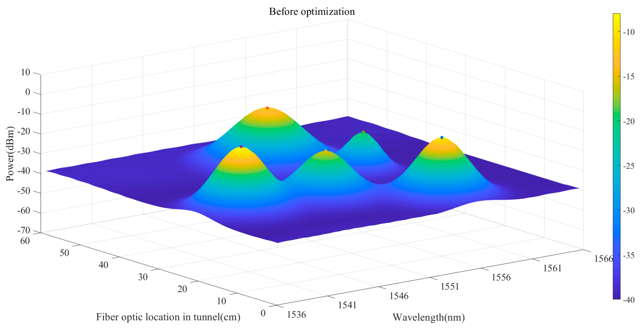 Photonics 10 00272 g004 Photonics 10 00272 g004