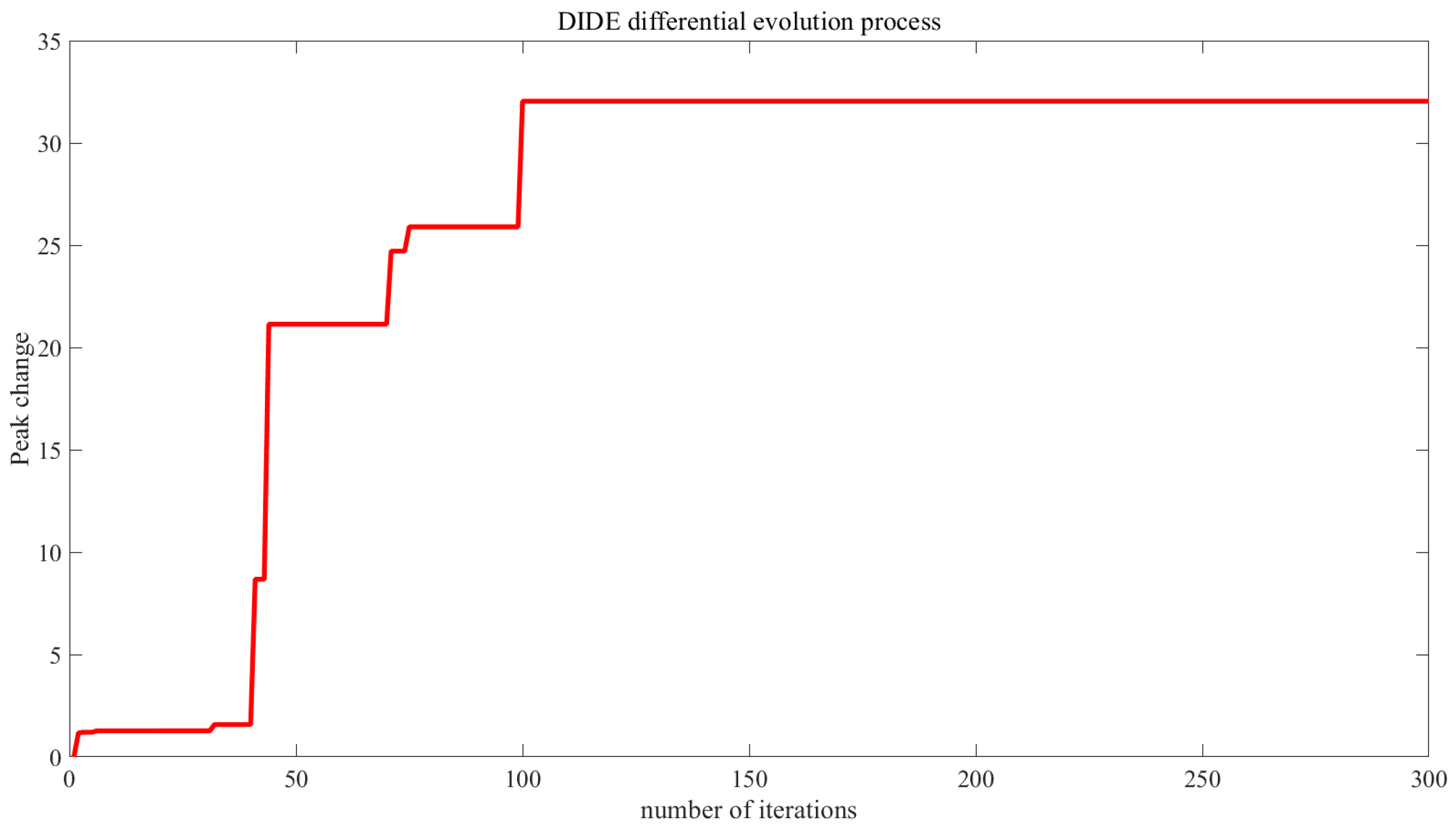 Photonics 10 00272 g005 Photonics 10 00272 g005