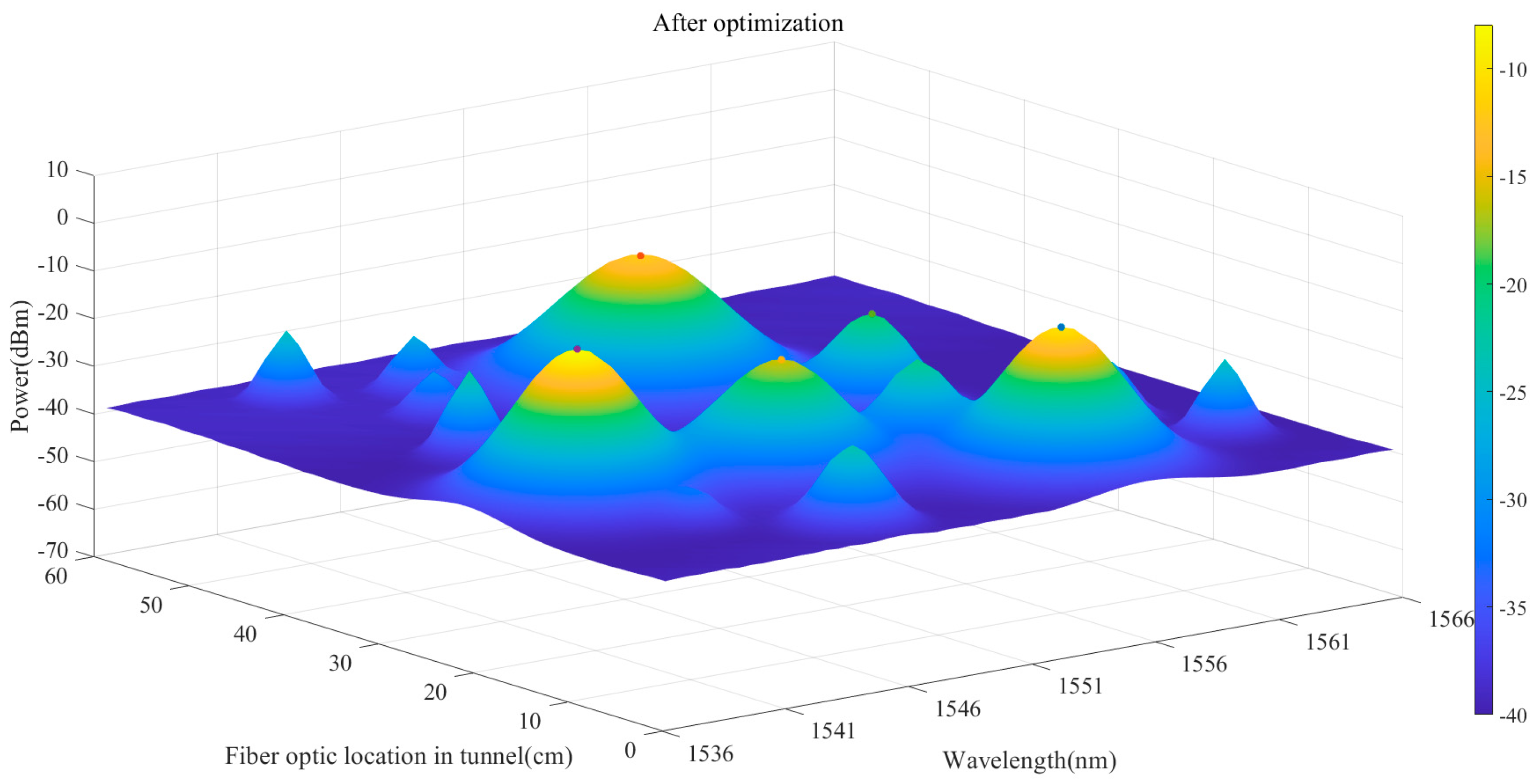 Photonics 10 00272 g006 Photonics 10 00272 g006