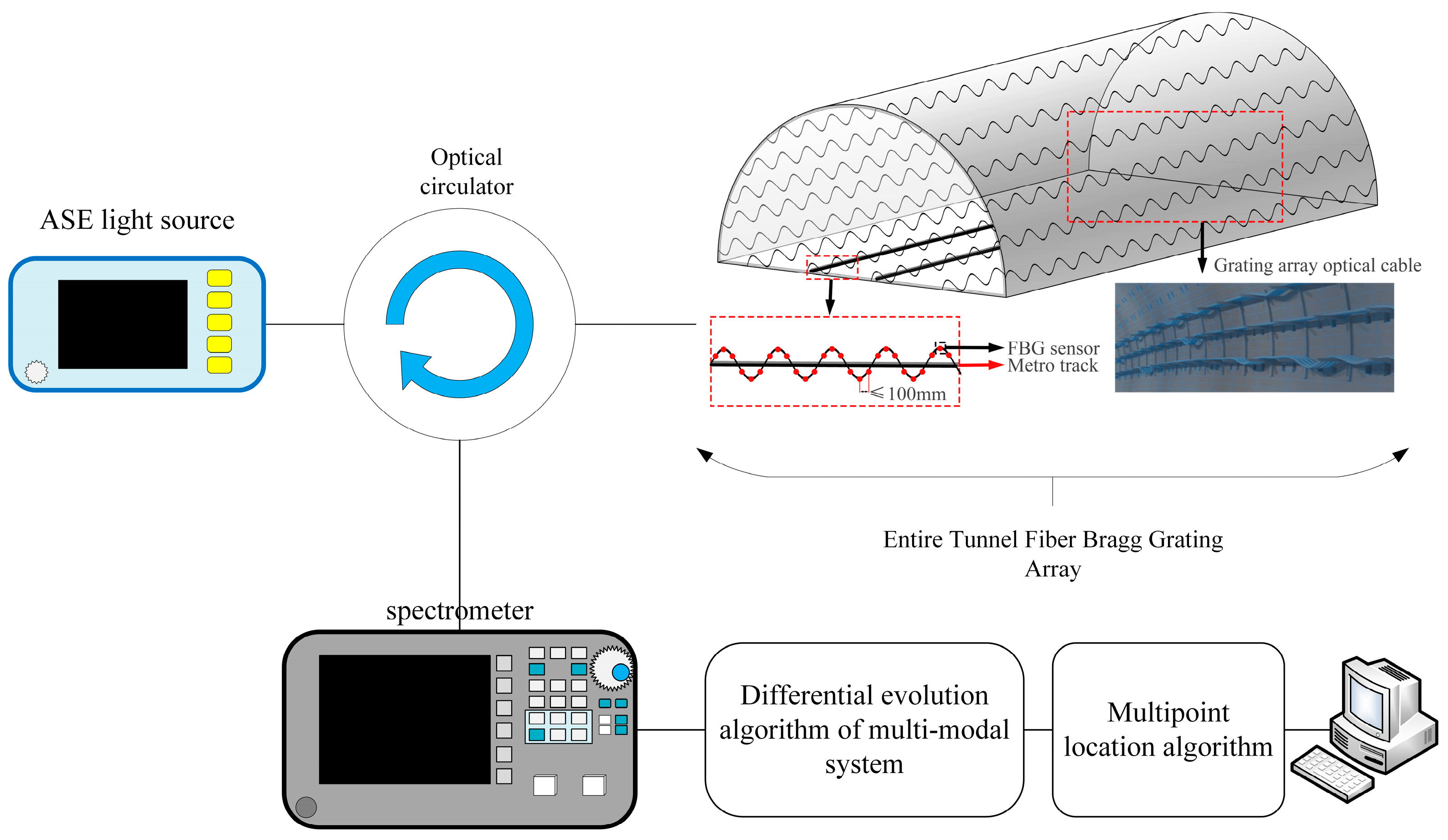 Photonics 10 00272 g012 Photonics 10 00272 g012