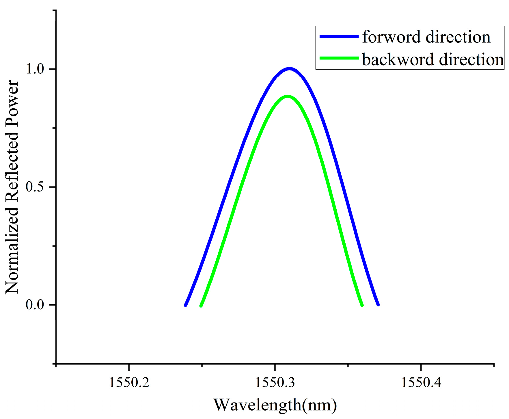 Photonics 10 00272 g013 Photonics 10 00272 g013