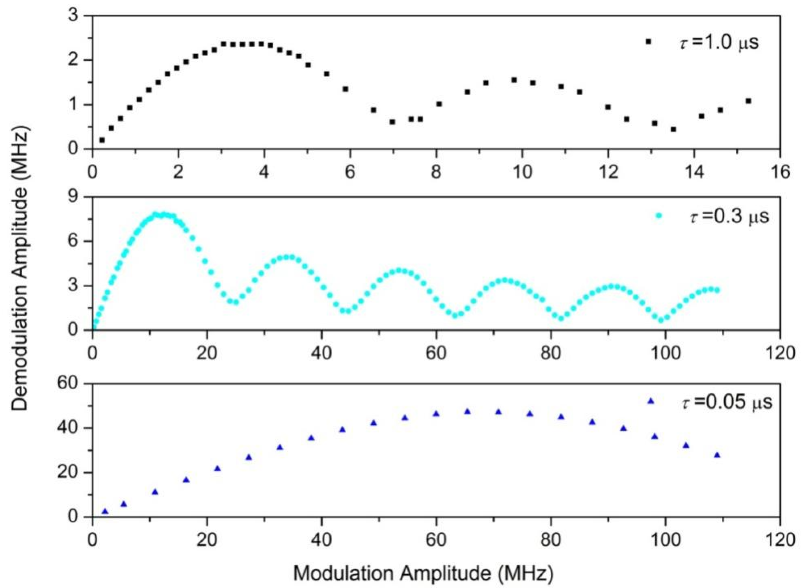 Photonics 10 00283 g002 Photonics 10 00283 g002