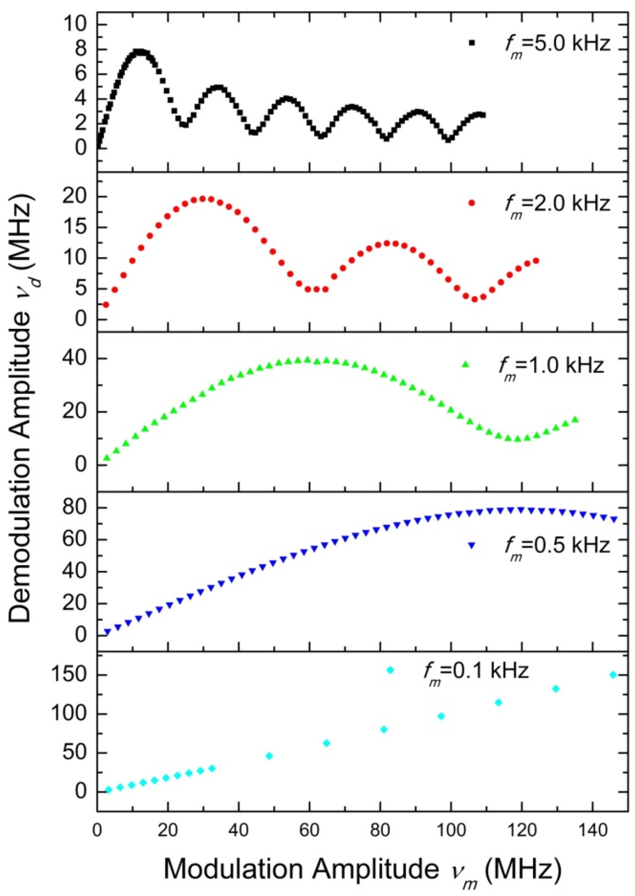 Photonics 10 00283 g003 Photonics 10 00283 g003