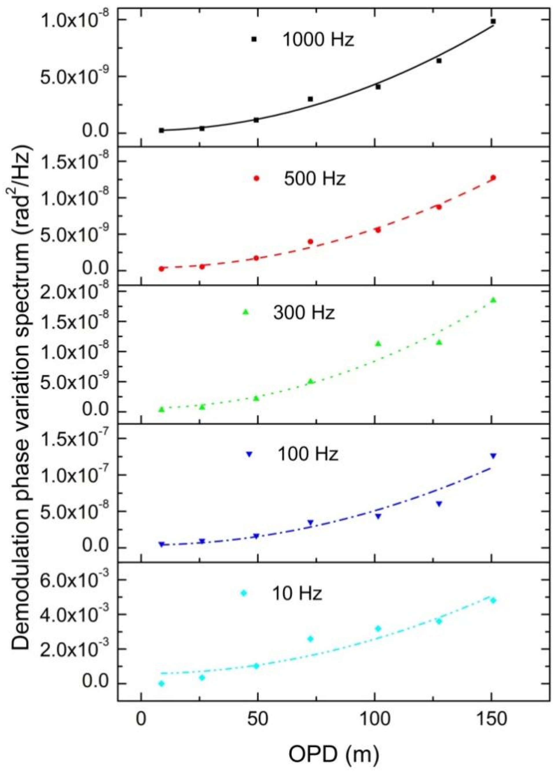 Photonics 10 00283 g004 Photonics 10 00283 g004