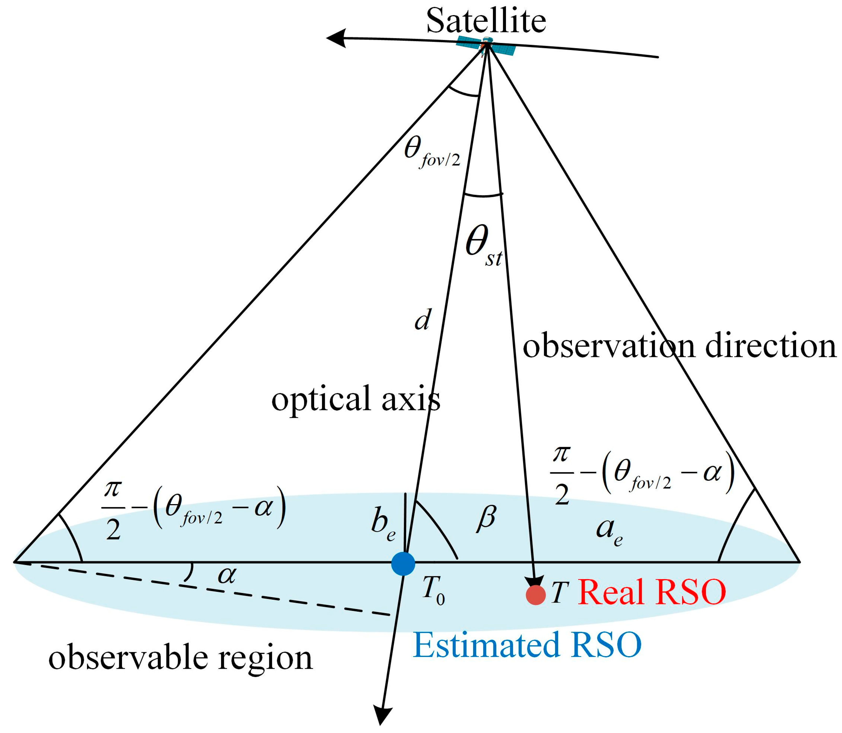 Photonics 10 00288 g002