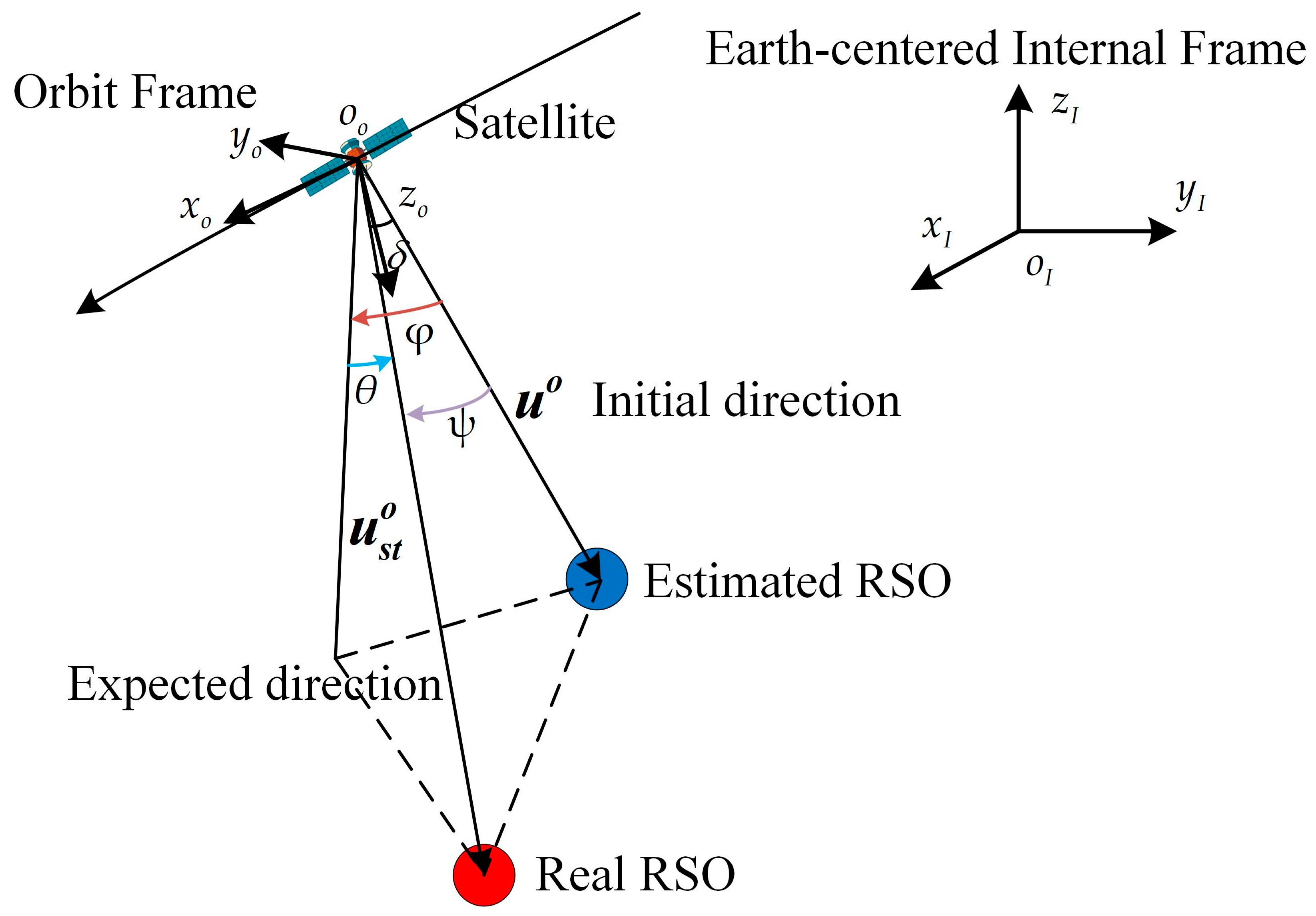 Photonics 10 00288 g003