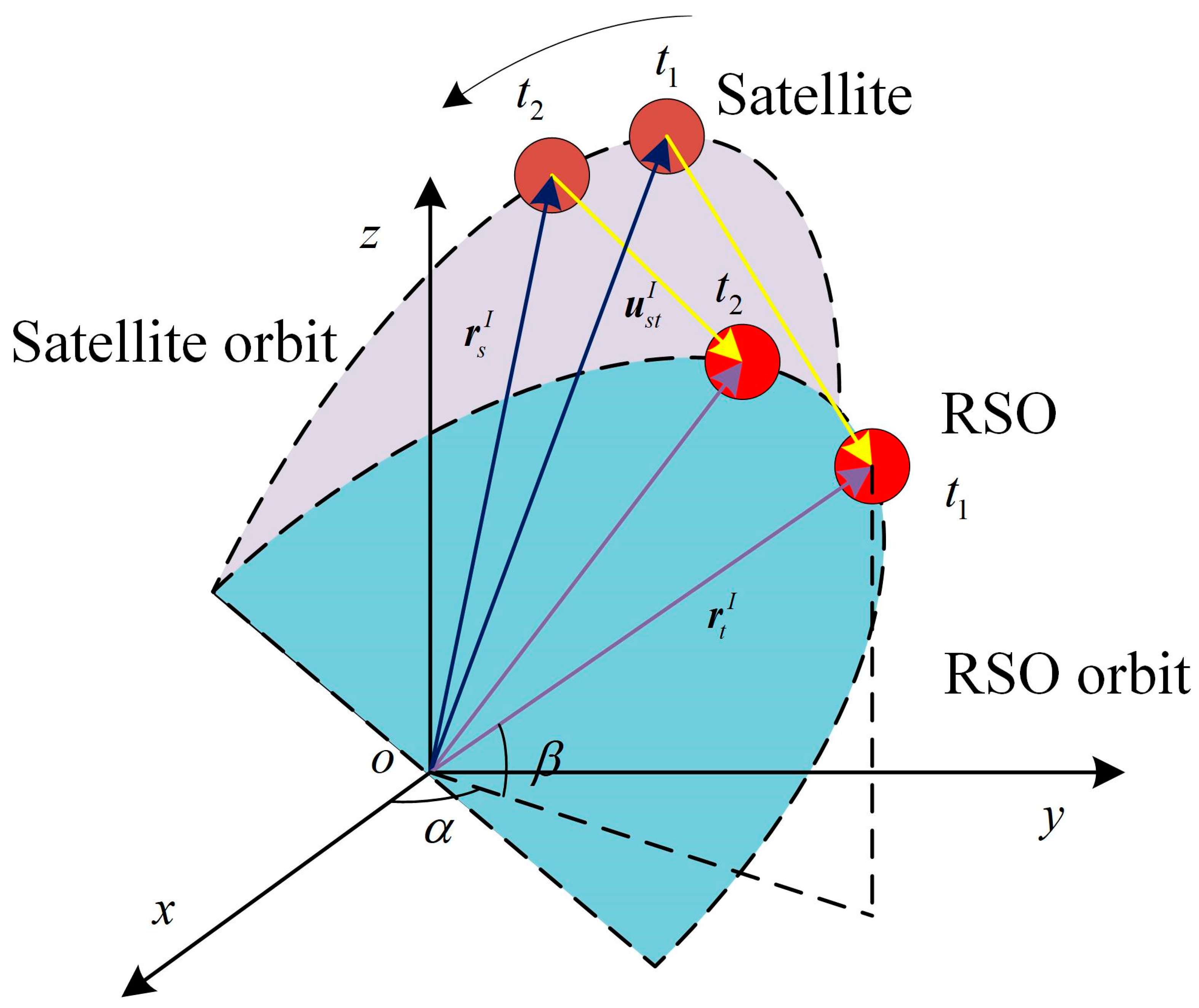 Photonics 10 00288 g004