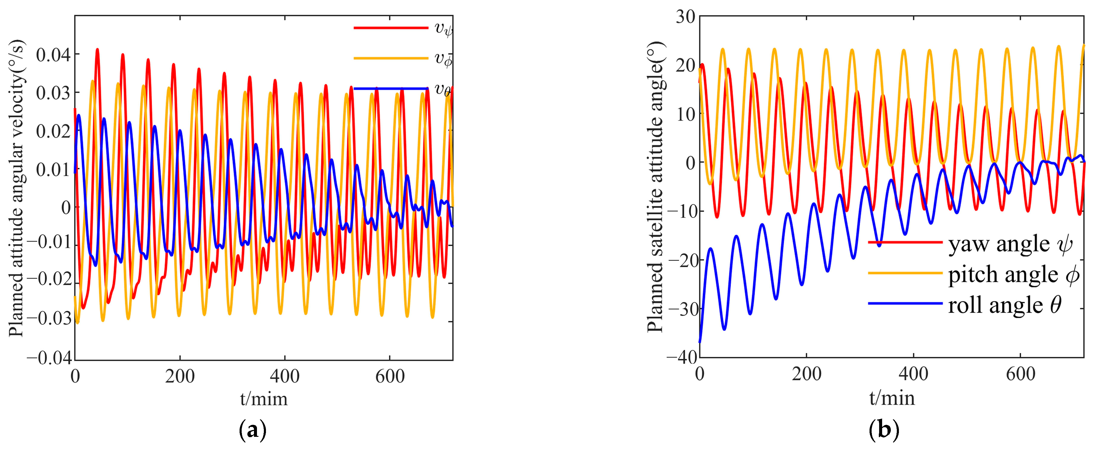 Photonics 10 00288 g007