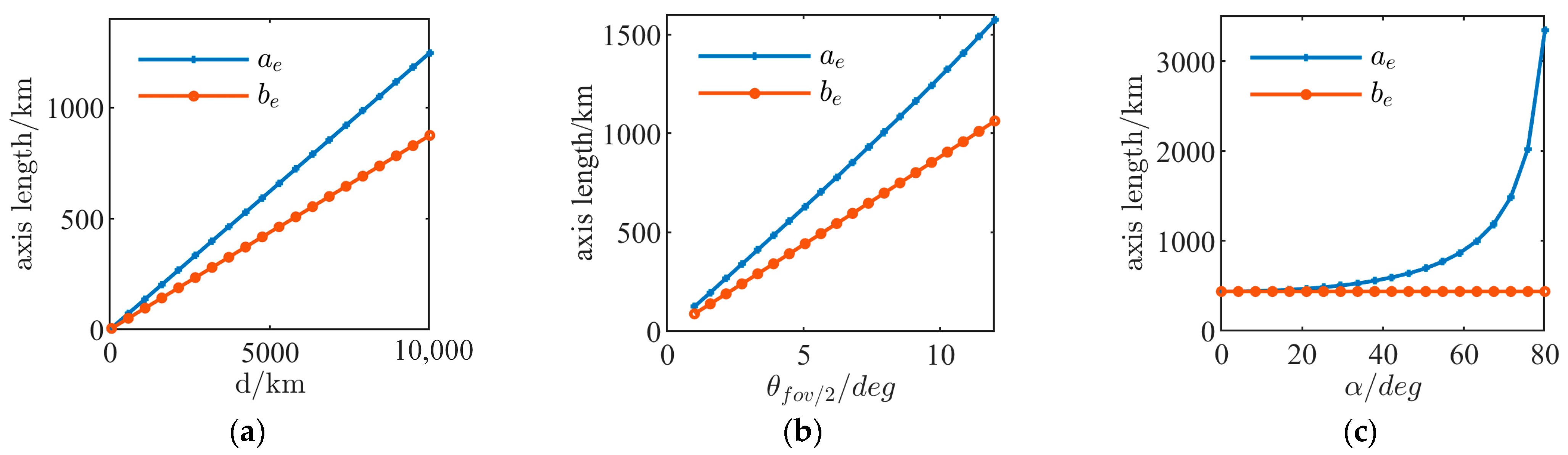 Photonics 10 00288 g008