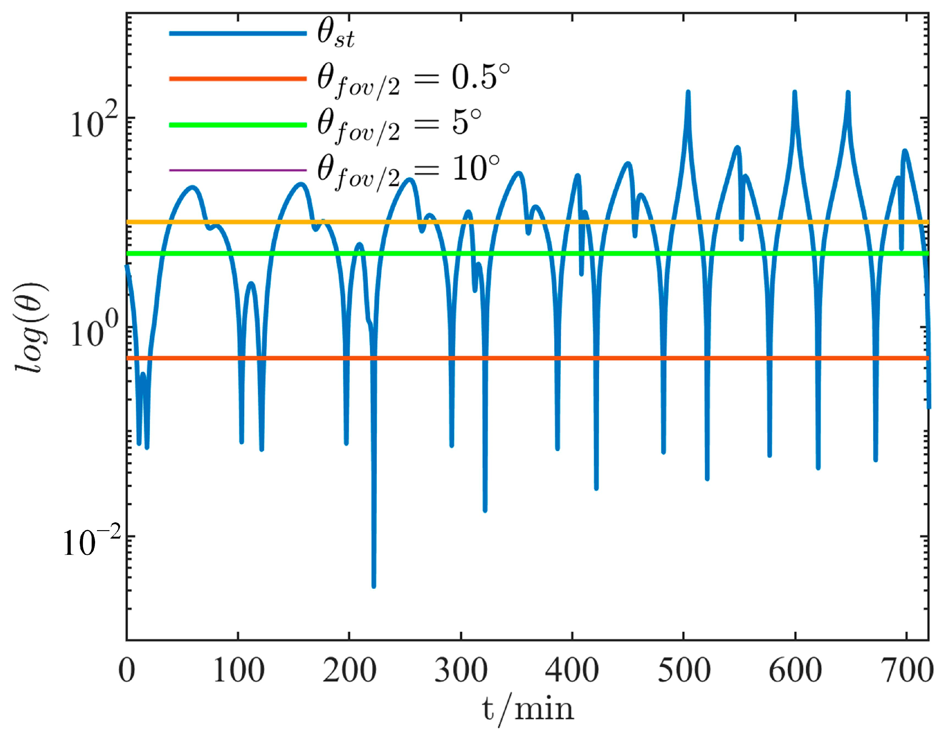 Photonics 10 00288 g010