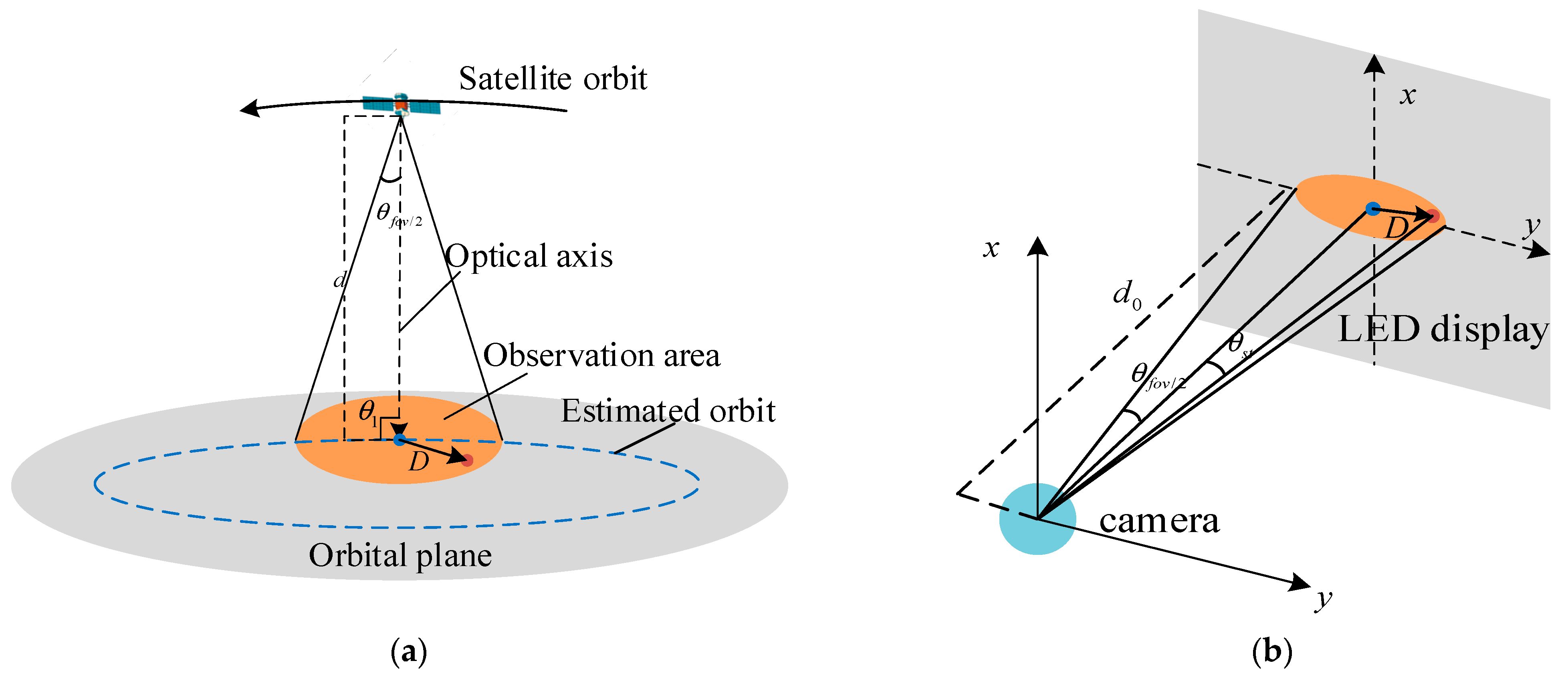 Photonics 10 00288 g012