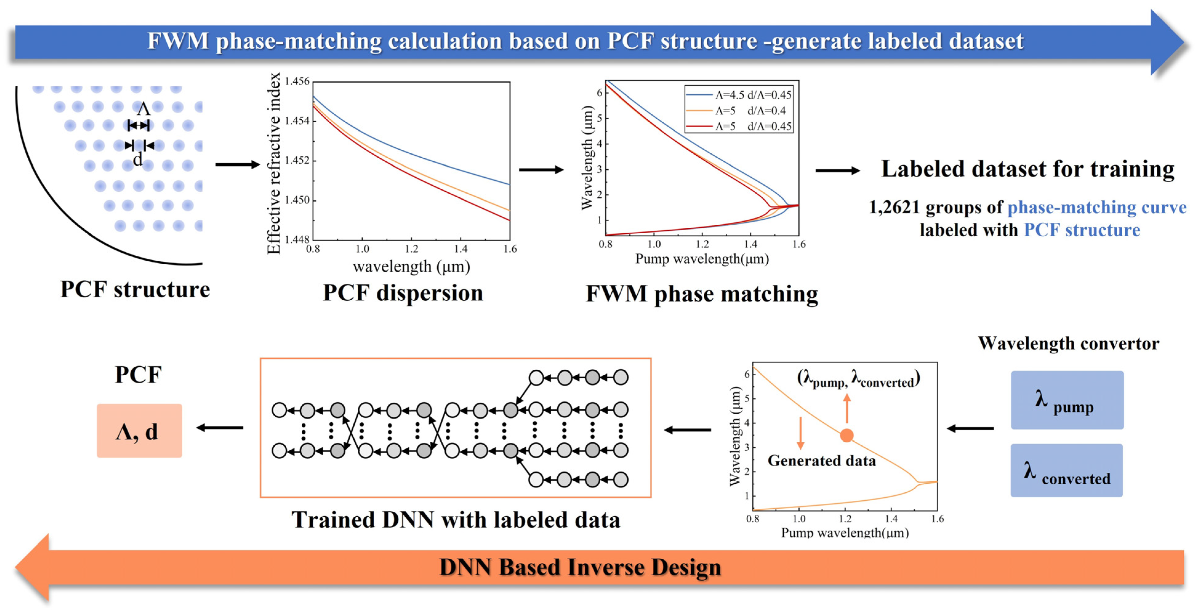 Photonics 10 00294 g001 Photonics 10 00294 g001