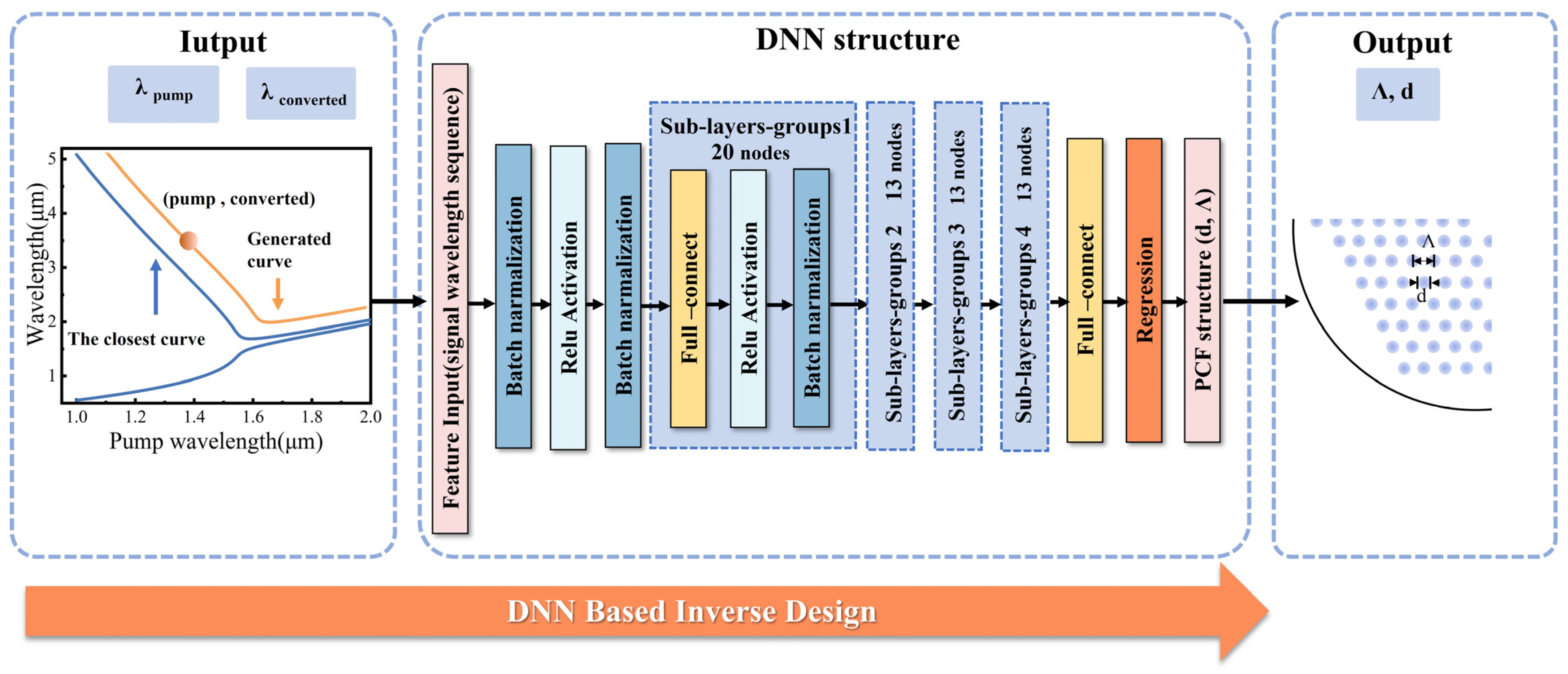 Photonics 10 00294 g003 Photonics 10 00294 g003