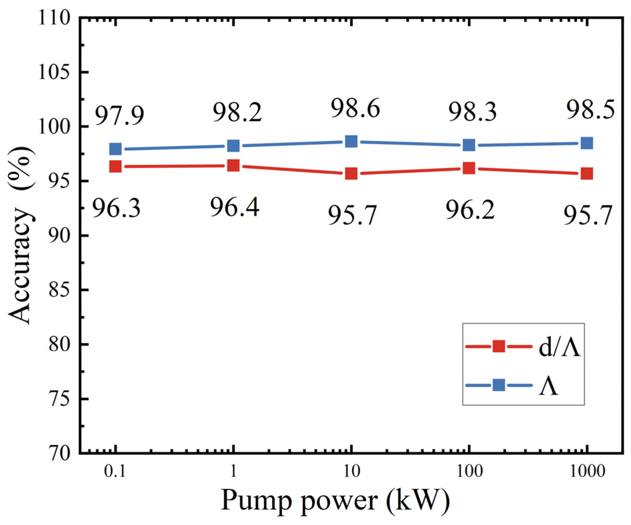 Photonics 10 00294 g005 Photonics 10 00294 g005
