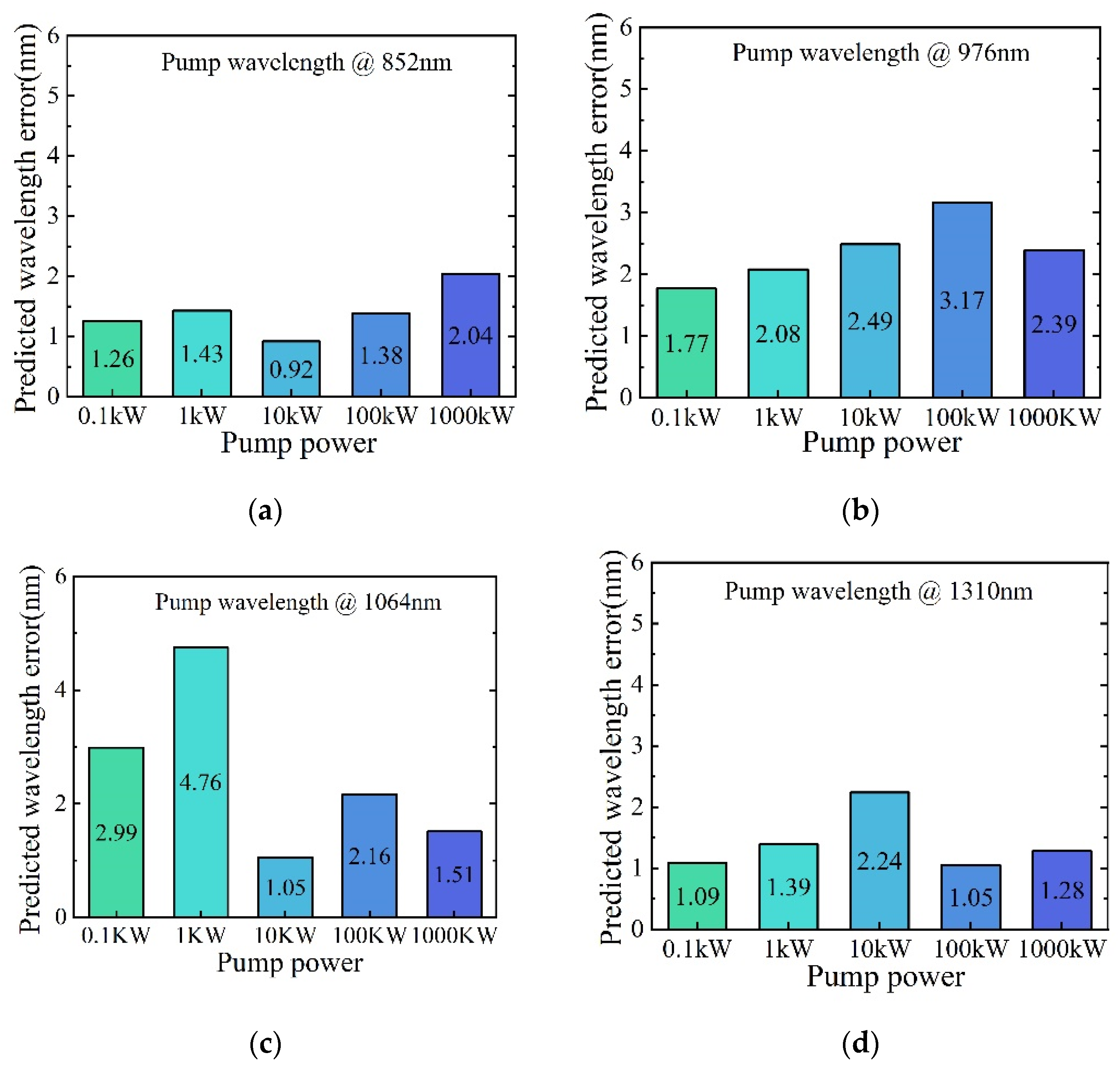 Photonics 10 00294 g006 Photonics 10 00294 g006