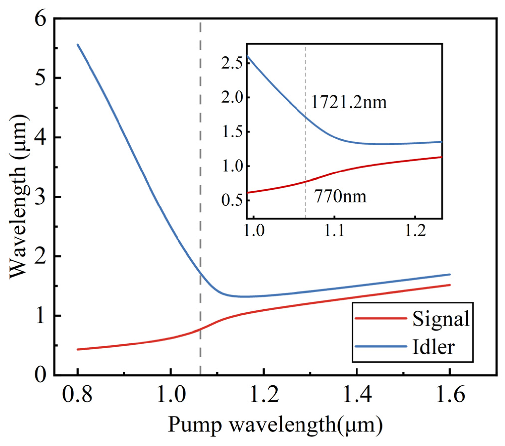 Photonics 10 00294 g007 Photonics 10 00294 g007
