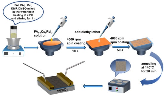 Photonics | Free Full-Text | Facile Fabrication of Mixed&ndash 