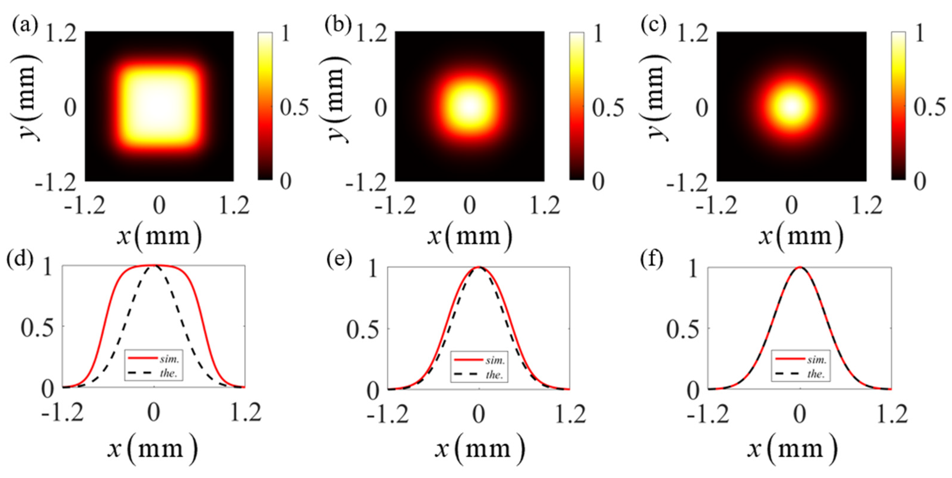 Photonics 10 00314 g003 Photonics 10 00314 g003