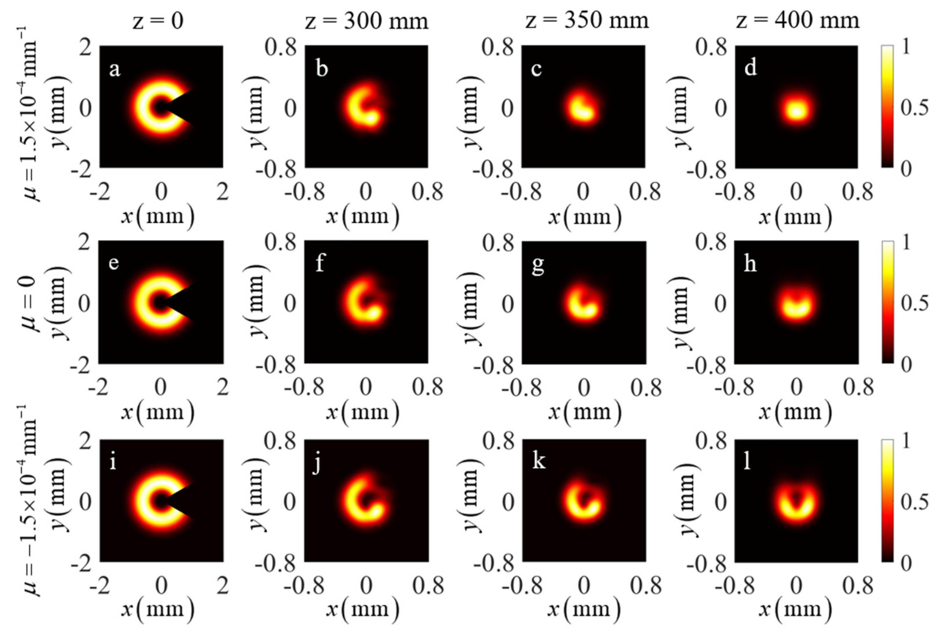 Photonics 10 00314 g005 Photonics 10 00314 g005