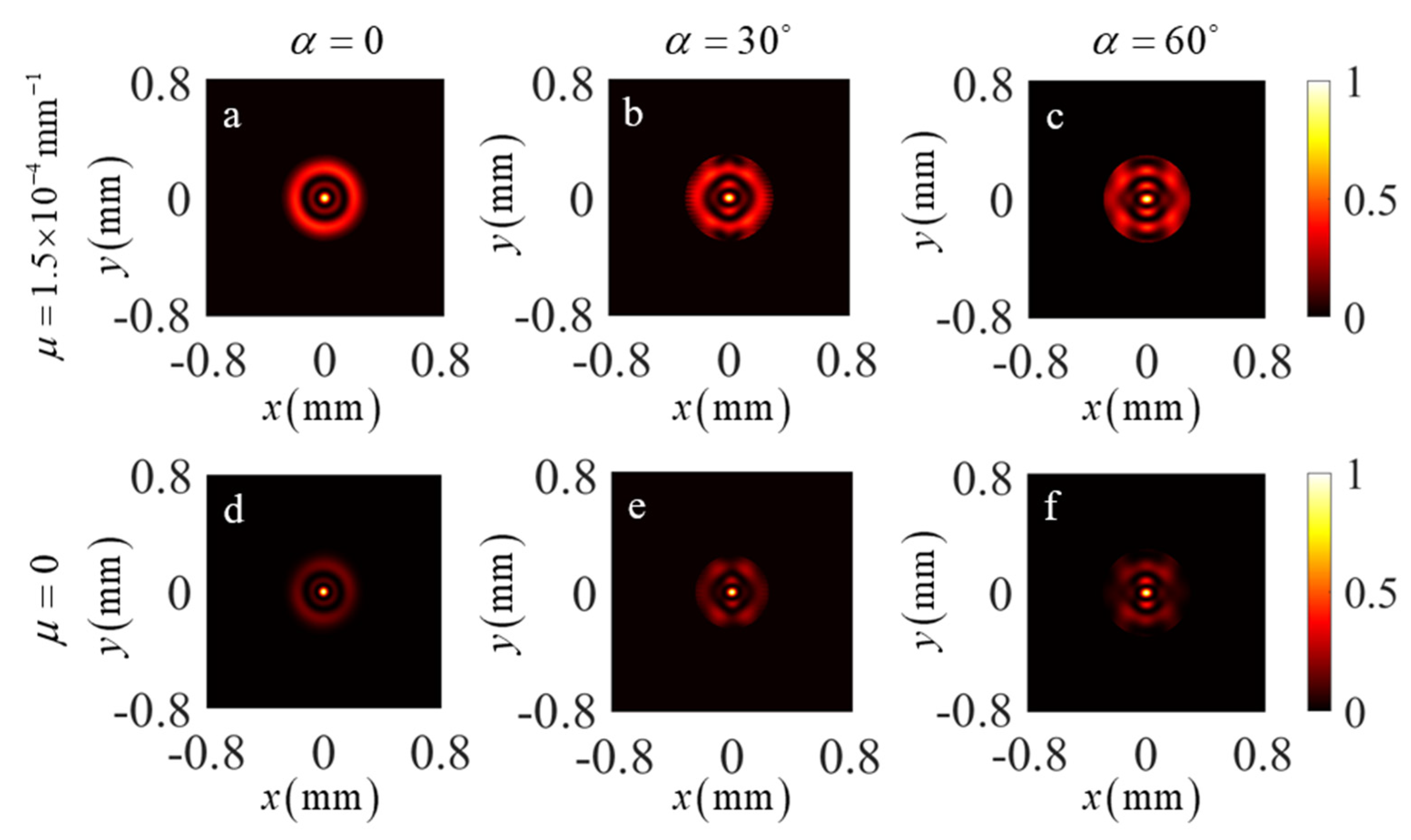 Photonics 10 00314 g006 Photonics 10 00314 g006