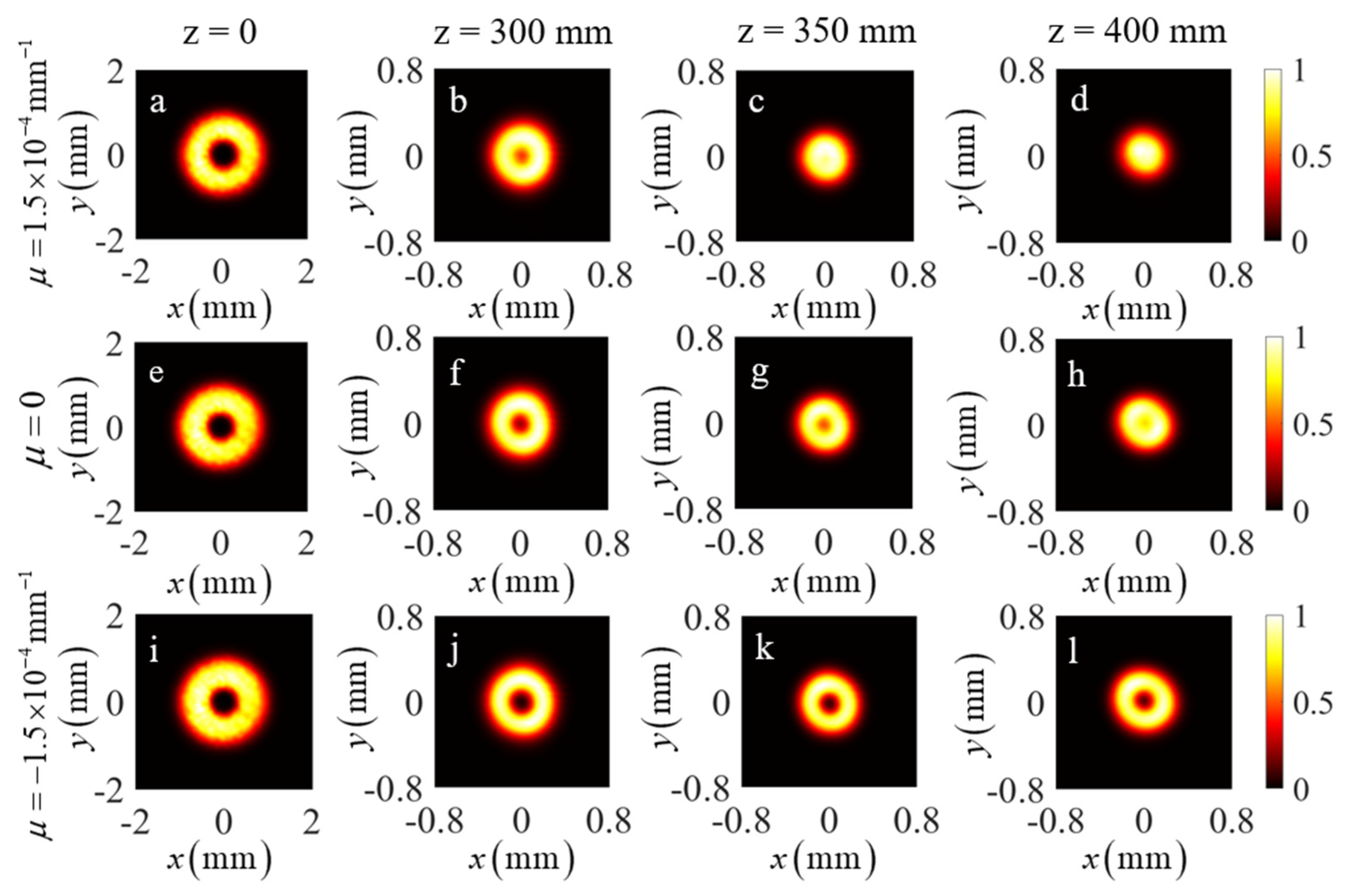 Photonics 10 00314 g009 Photonics 10 00314 g009