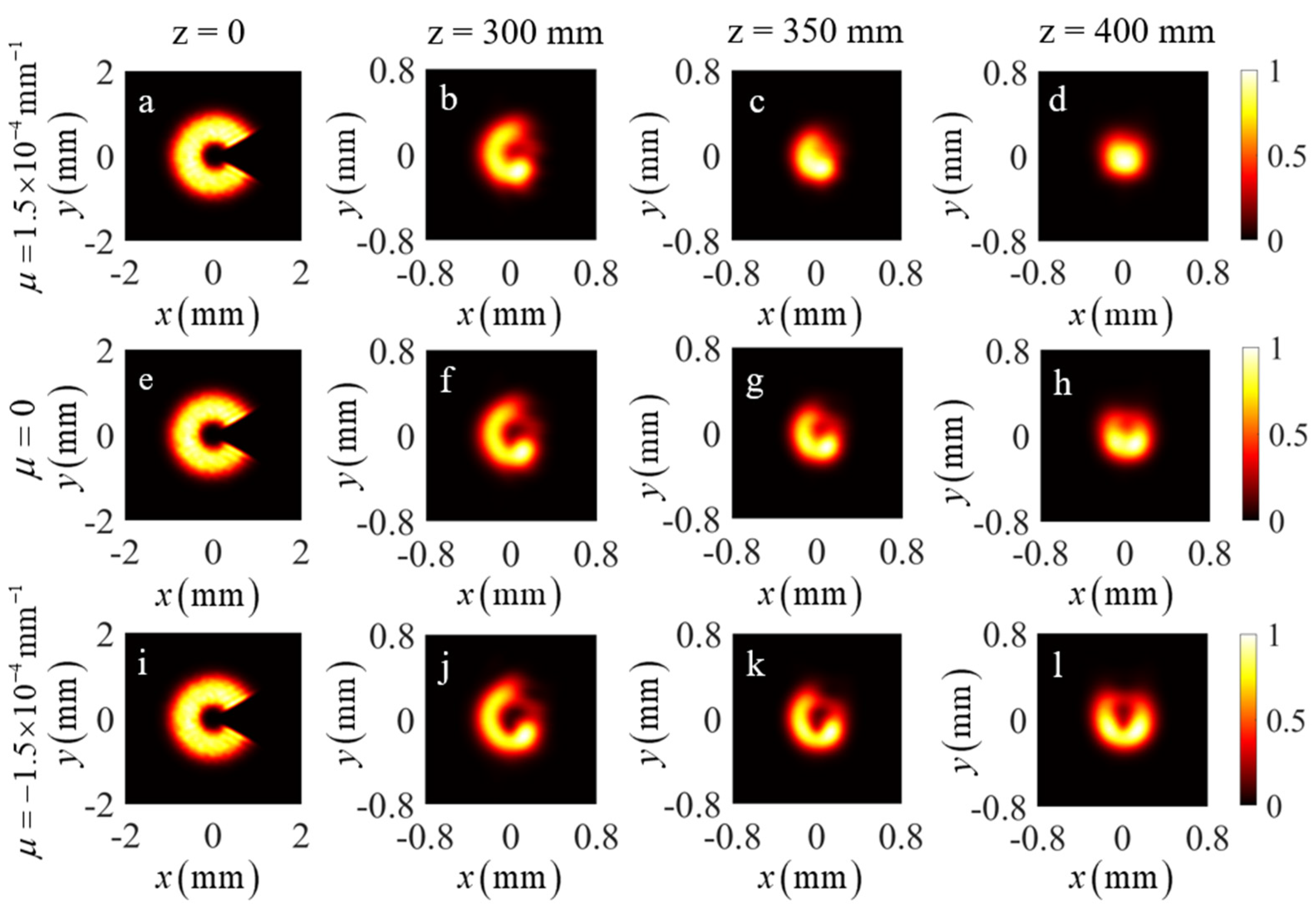 Photonics 10 00314 g010 Photonics 10 00314 g010