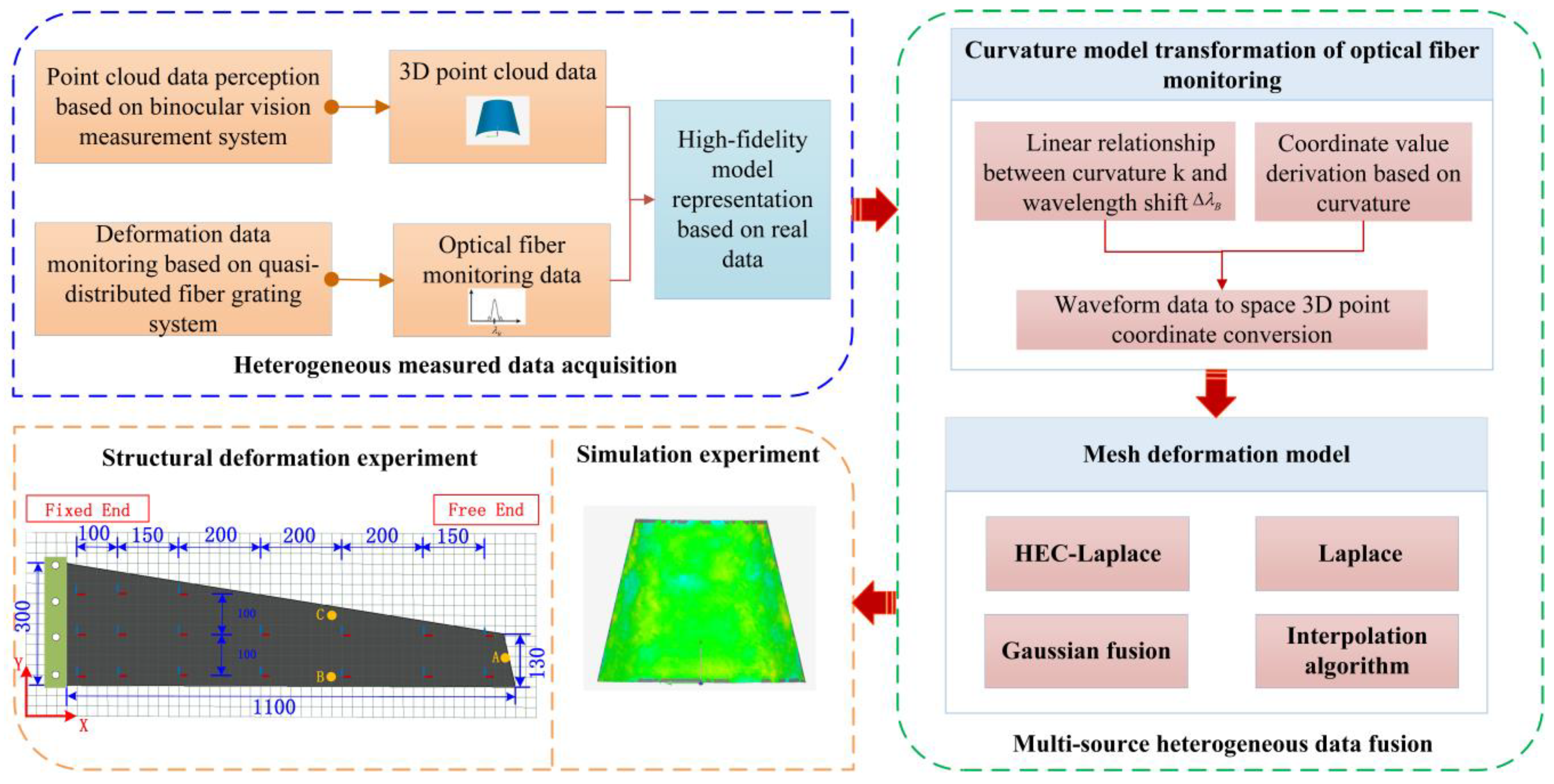 Photonics 10 00318 g001 Photonics 10 00318 g001