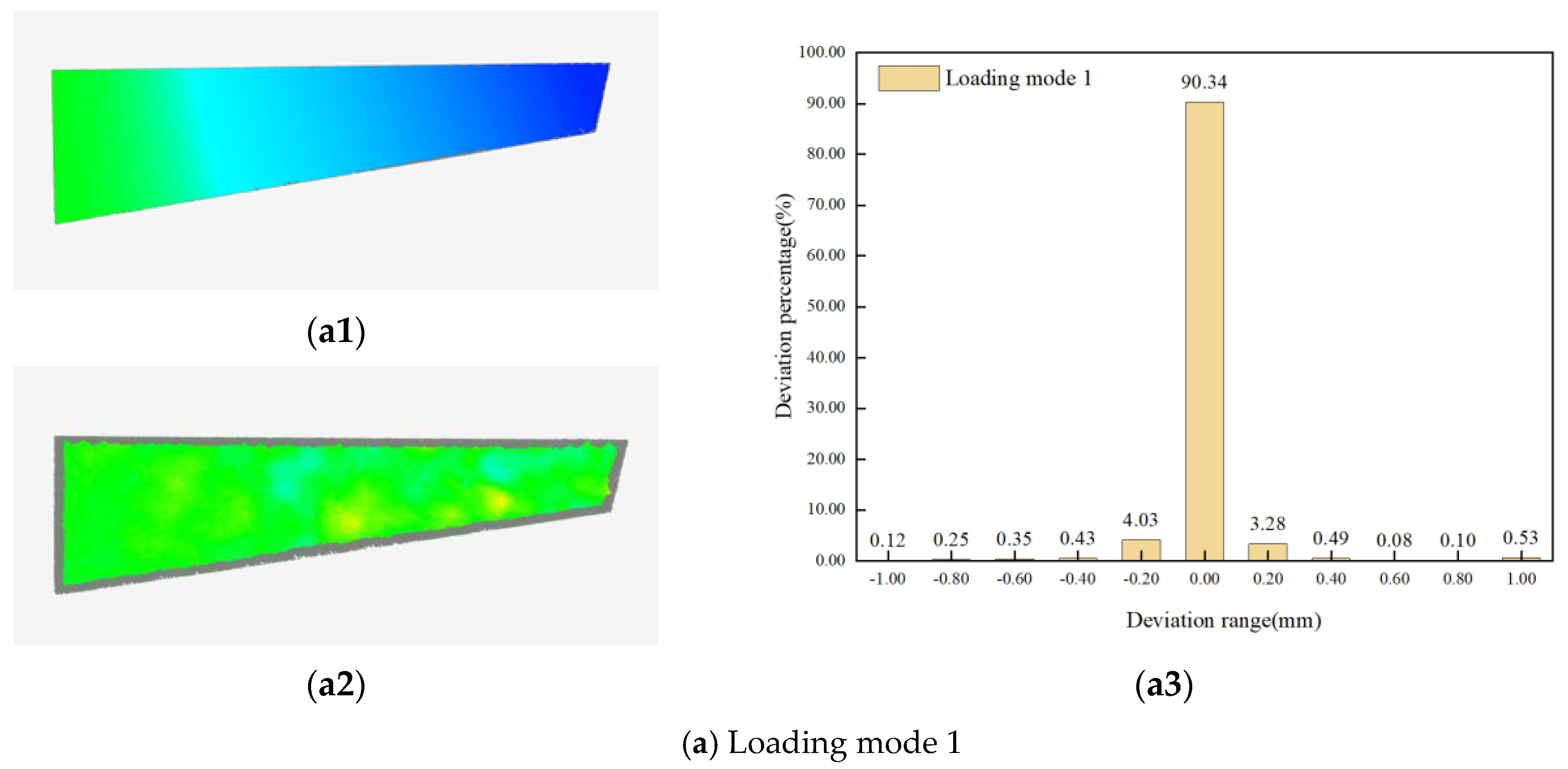 Photonics 10 00318 g015a Photonics 10 00318 g015a