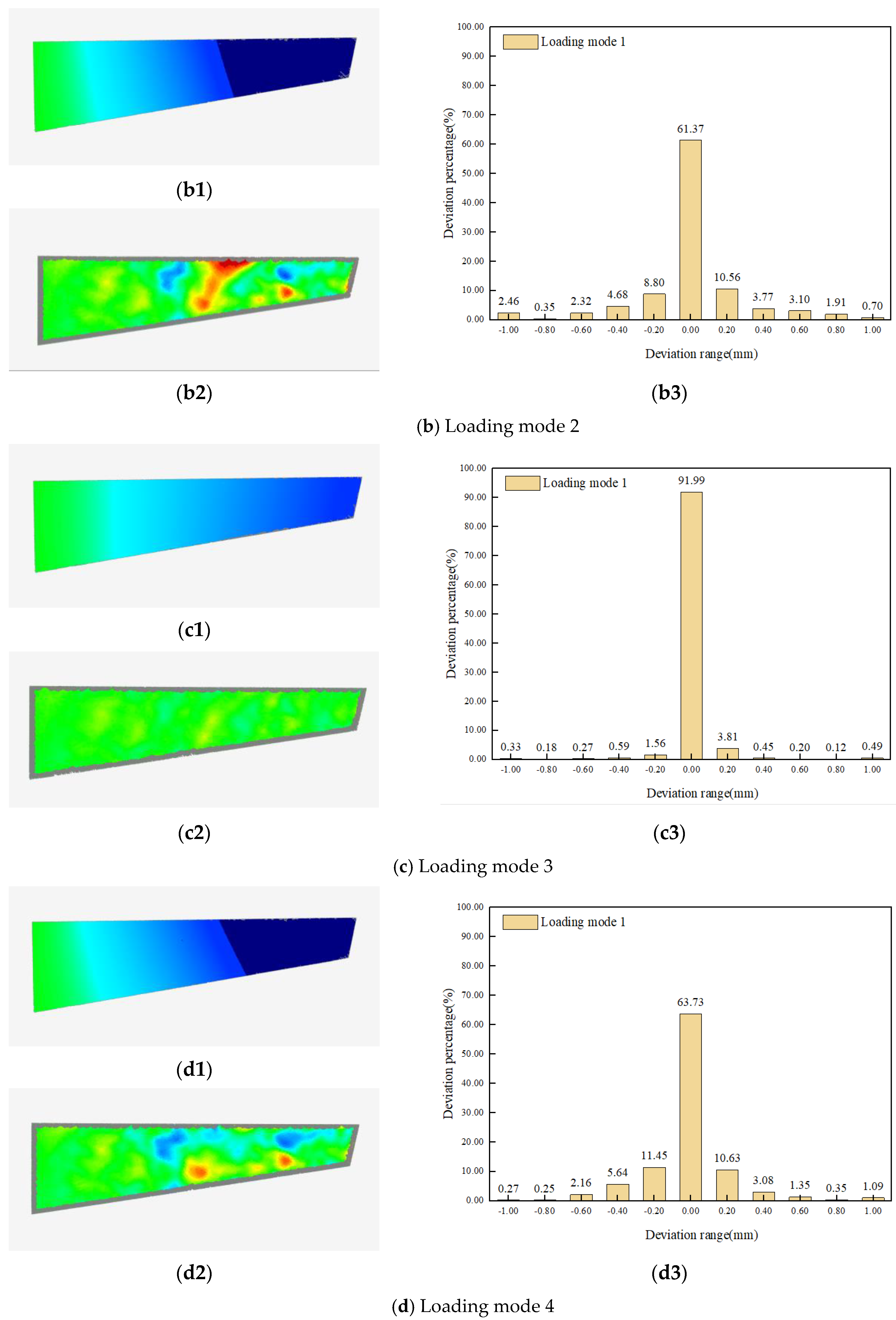Photonics 10 00318 g015b Photonics 10 00318 g015b