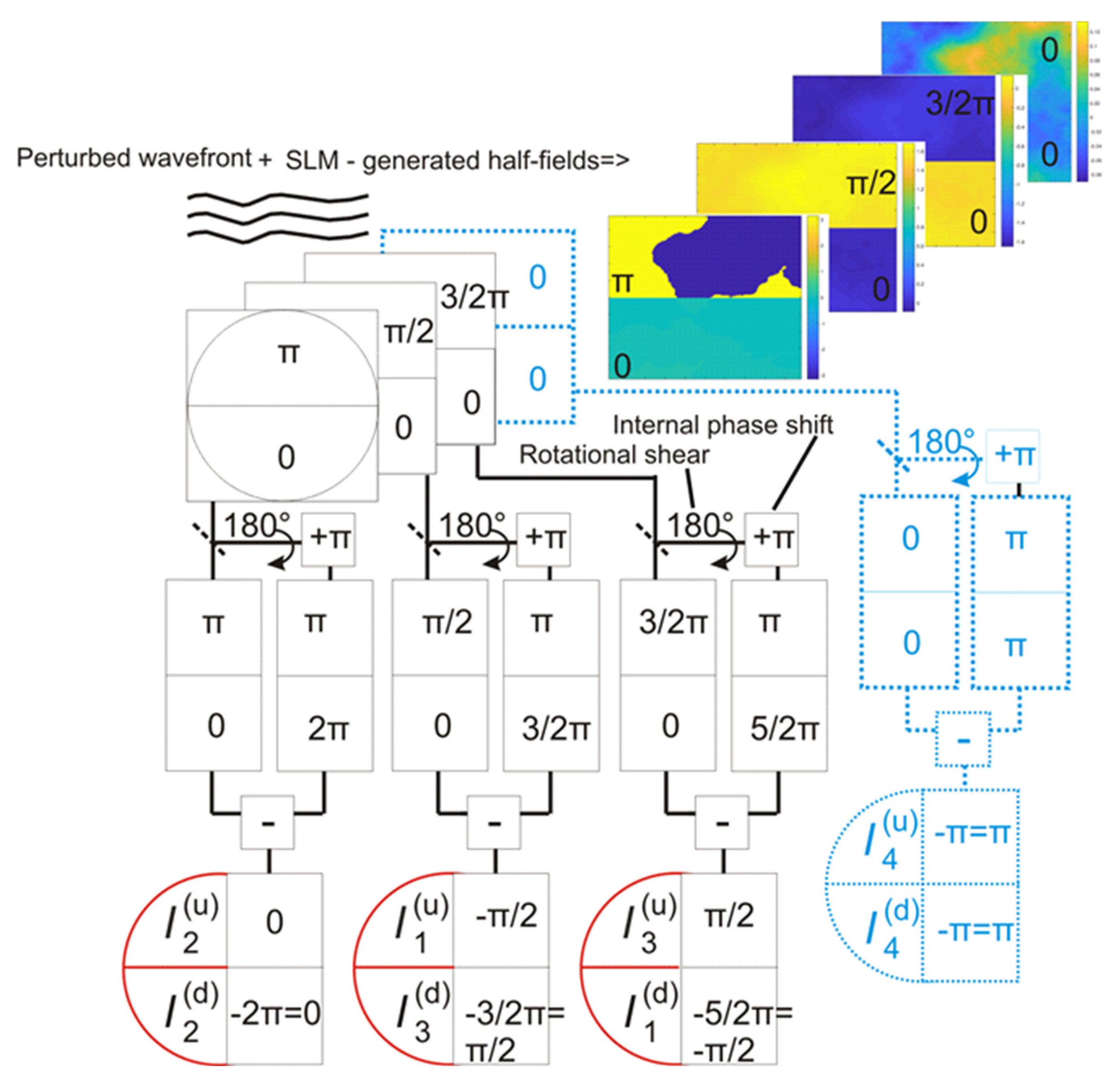 Photonics 10 00320 g003 Photonics 10 00320 g003
