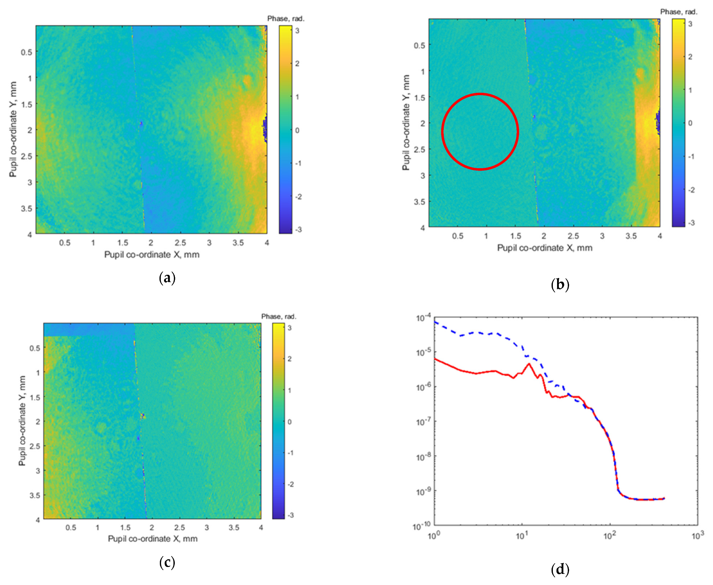Photonics 10 00320 g008 Photonics 10 00320 g008